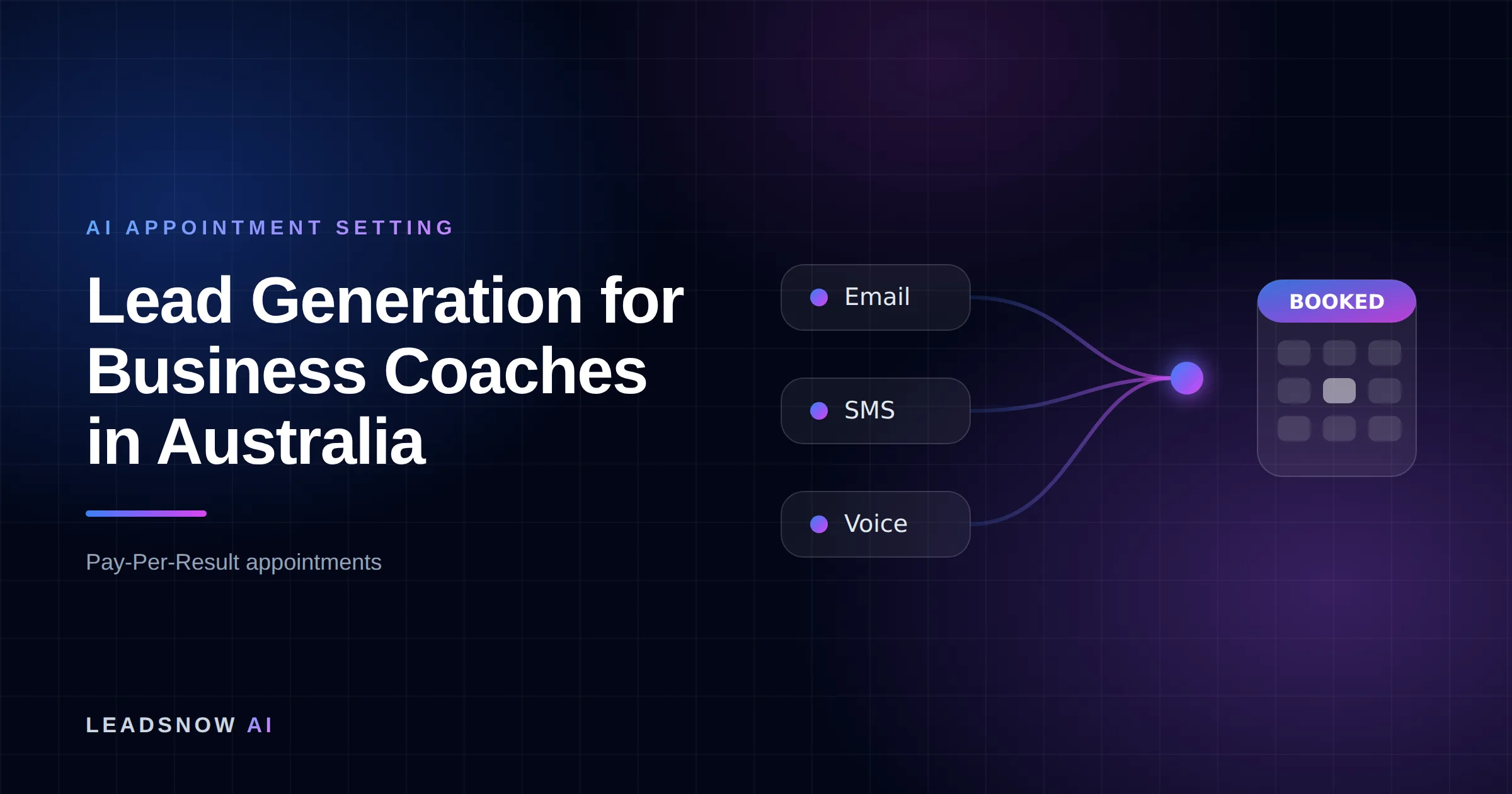 Lead Generation for Business Coaches in Australia: Email, SMS and voice outreach from an AI sales agent converging into a booked calendar appointment.