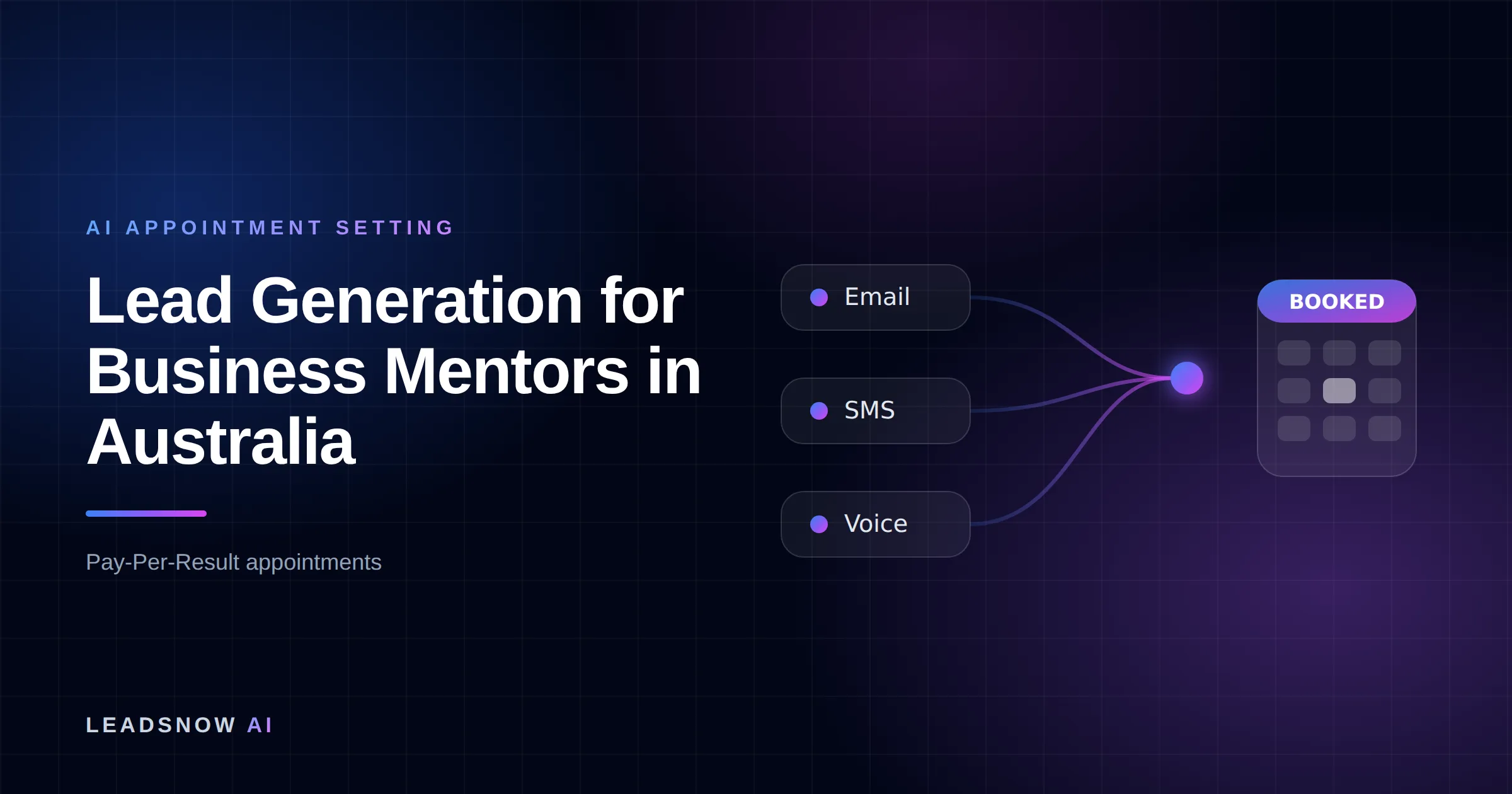 Lead Generation for Business Mentors in Australia: Email, SMS and voice outreach from an AI sales agent converging into a booked calendar appointment.