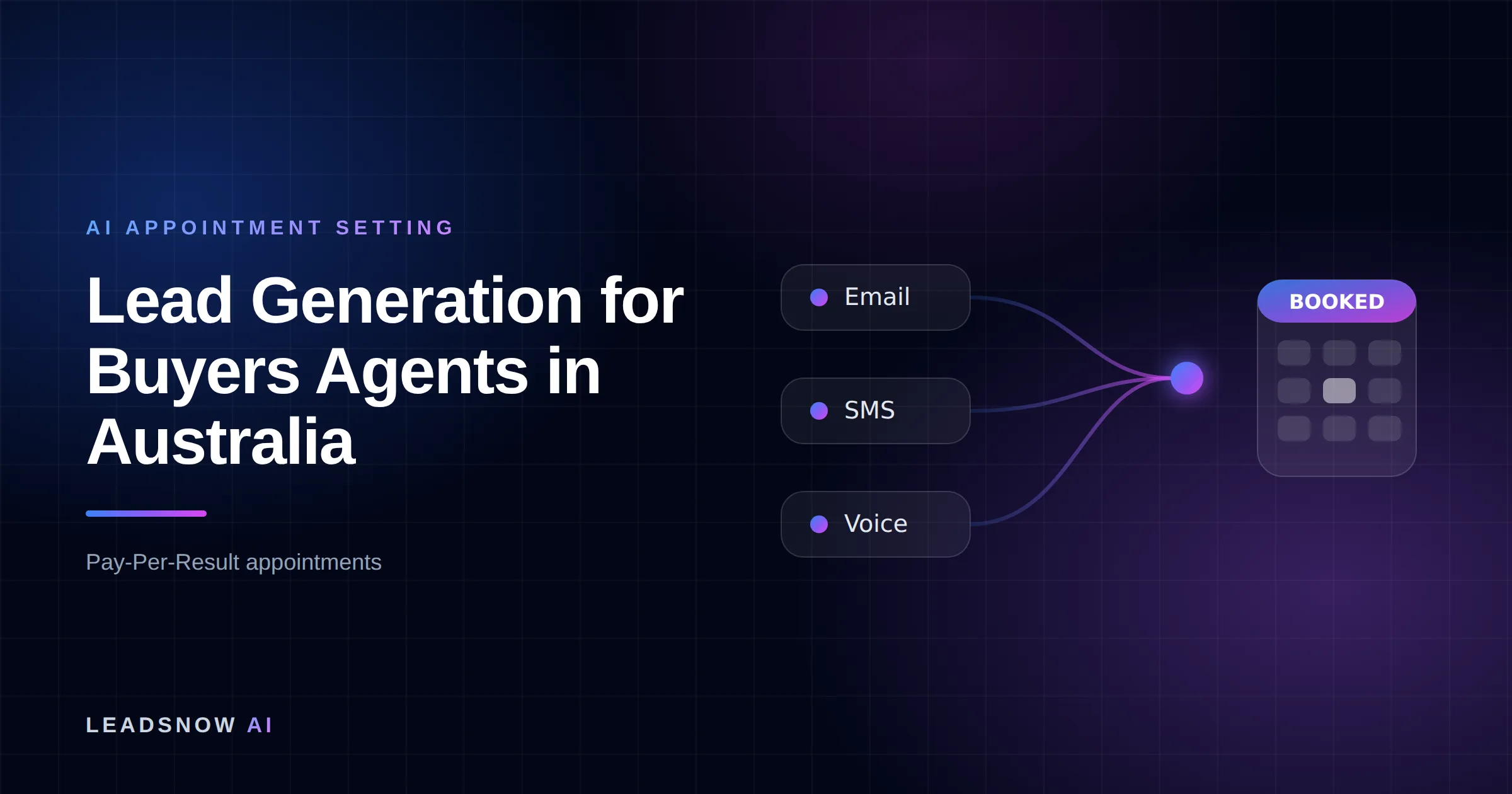 Lead Generation for Buyers Agents in Australia: Email, SMS and voice outreach from an AI sales agent converging into a booked calendar appointment.