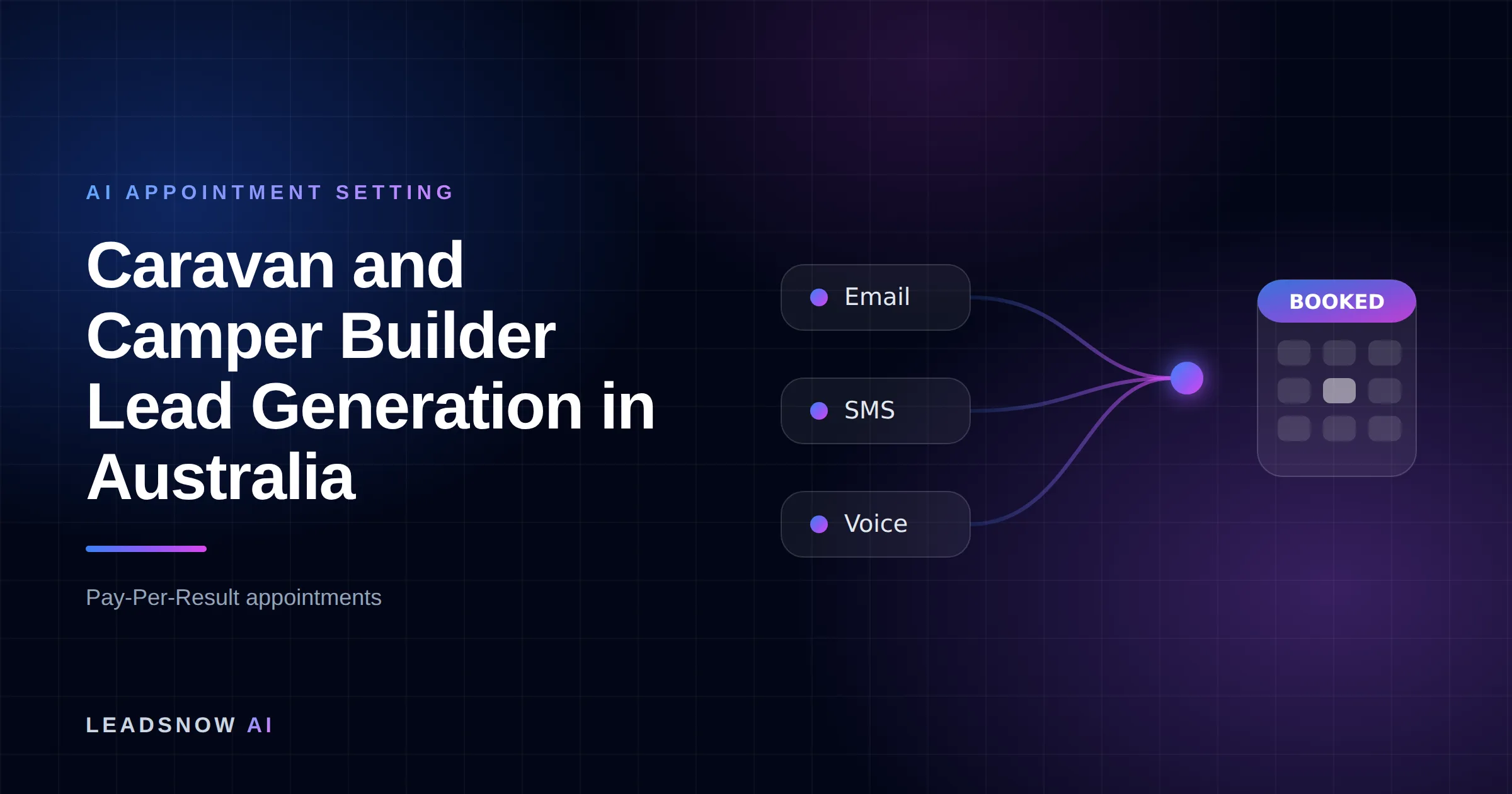 Caravan and Camper Builder Lead Generation in Australia: Email, SMS and voice outreach from an AI sales agent converging into a booked calendar appointment.