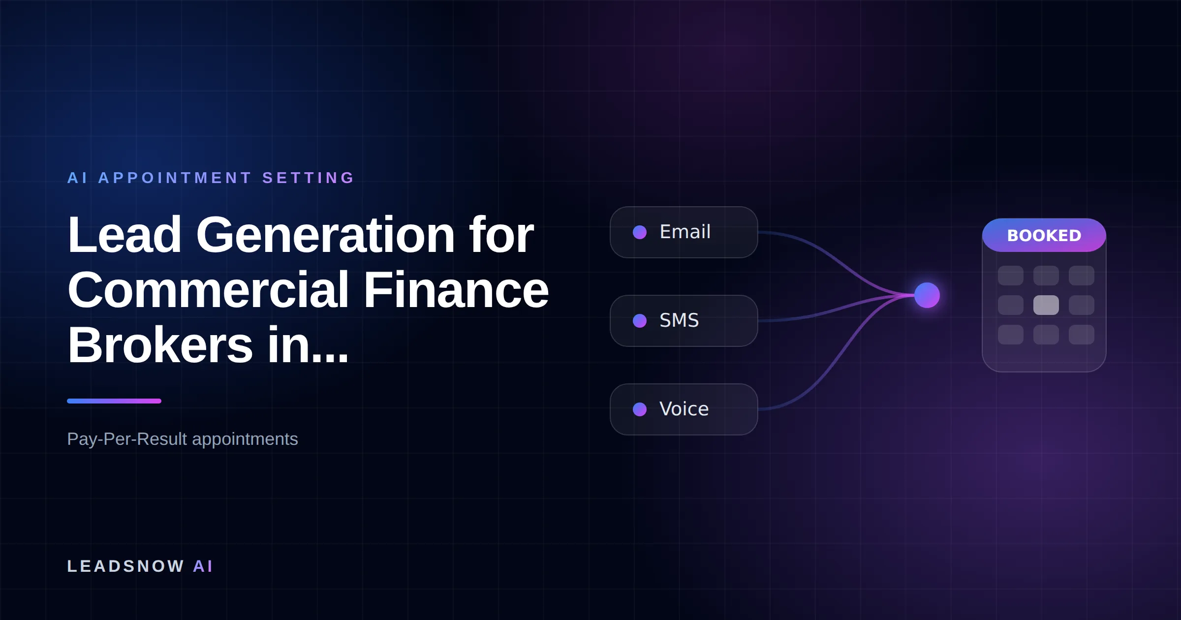 Lead Generation for Commercial Finance Brokers in...: Email, SMS and voice outreach from an AI sales agent converging into a booked calendar appointment.