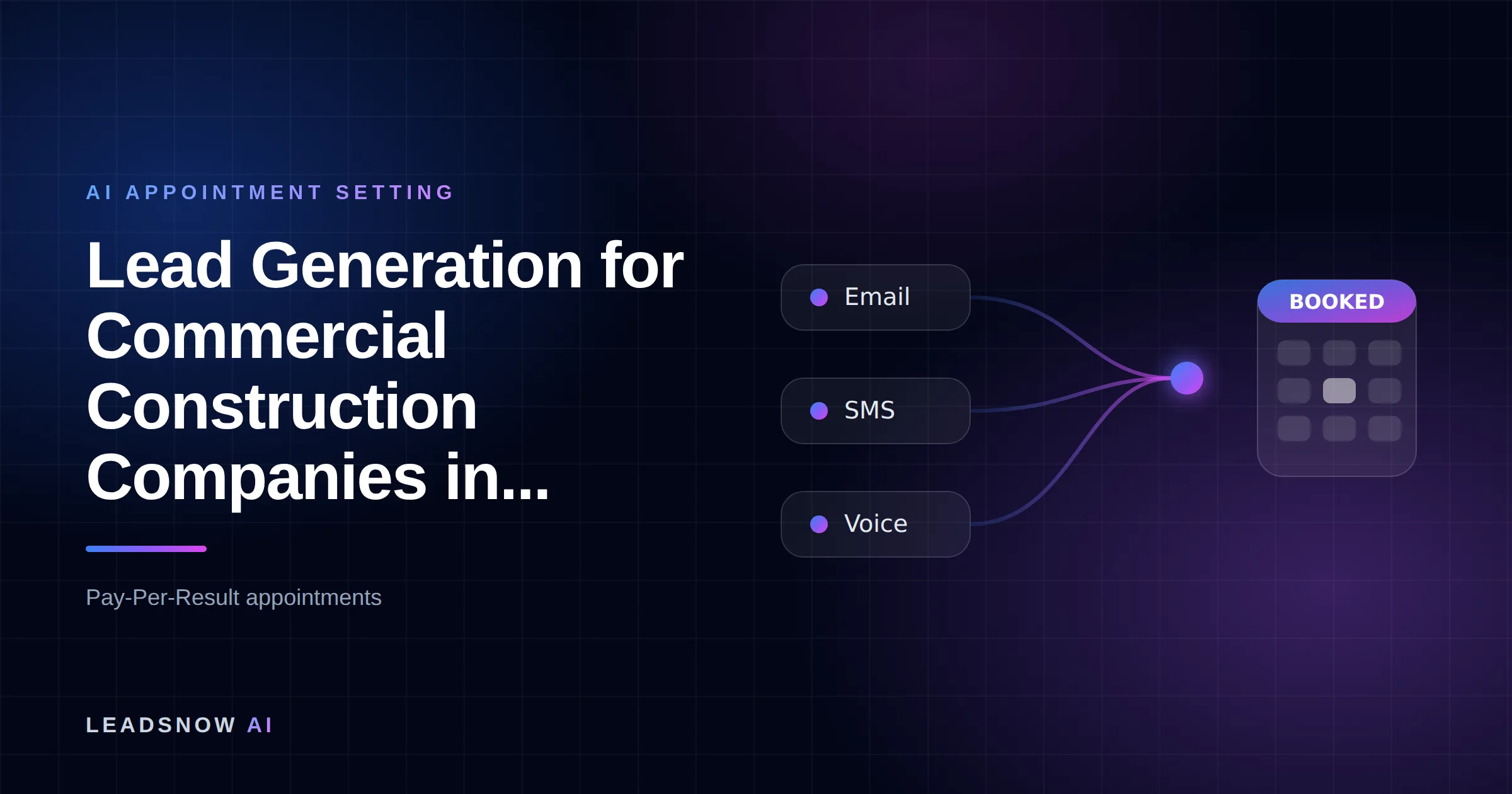 Lead Generation for Commercial Construction Companies in...: Email, SMS and voice outreach from an AI sales agent converging into a booked calendar appointment.