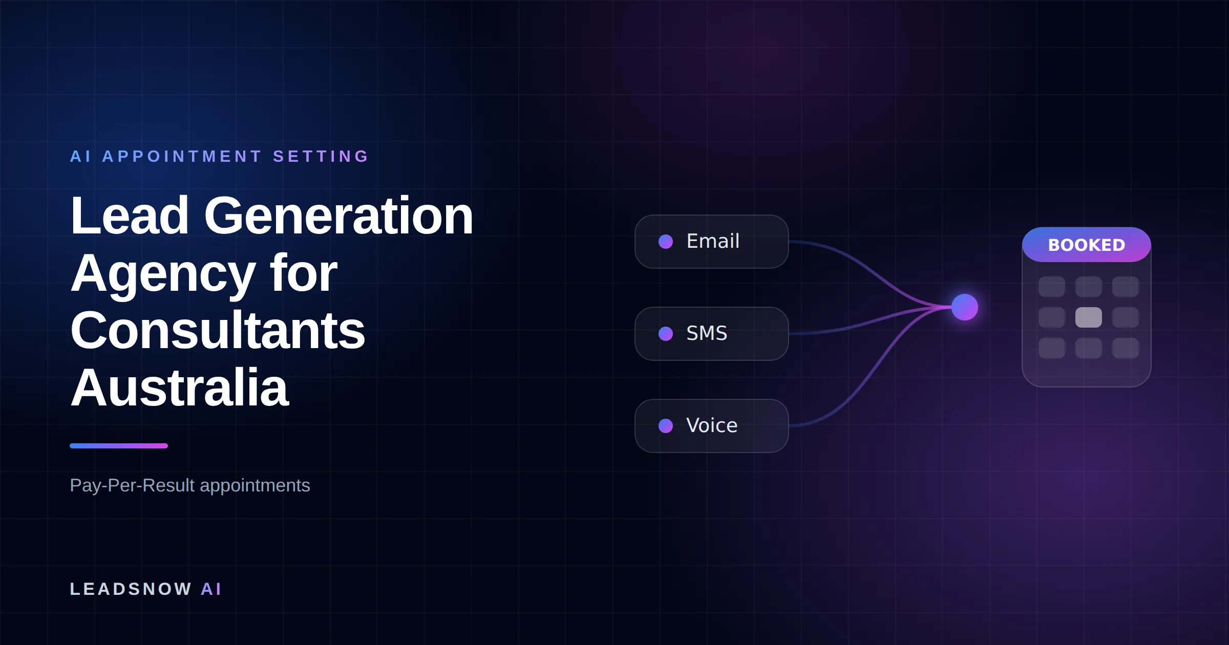 Lead Generation Agency for Consultants Australia: Email, SMS and voice outreach from an AI sales agent converging into a booked calendar appointment.