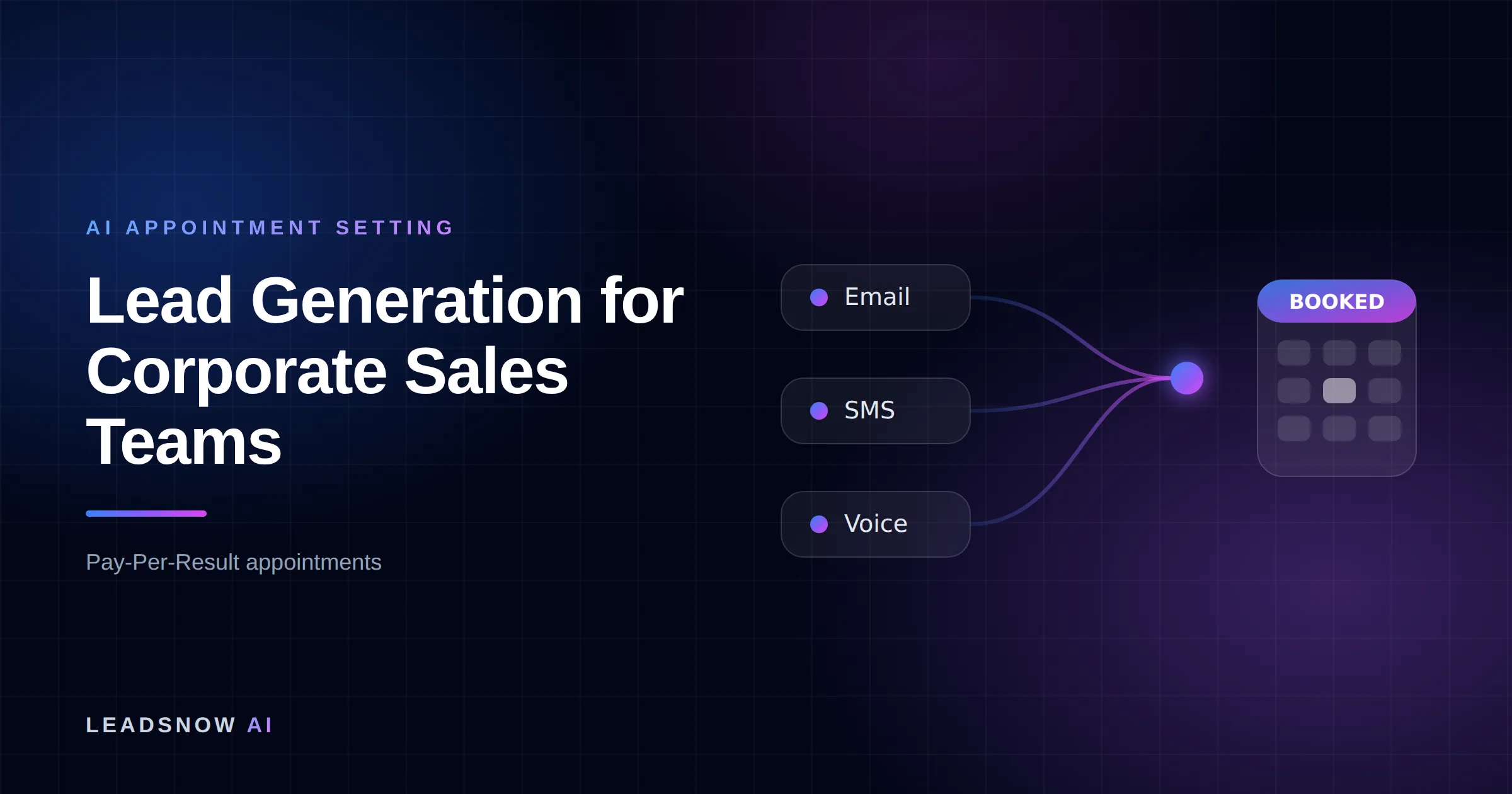 Lead Generation for Corporate Sales Teams: Email, SMS and voice outreach from an AI sales agent converging into a booked calendar appointment.