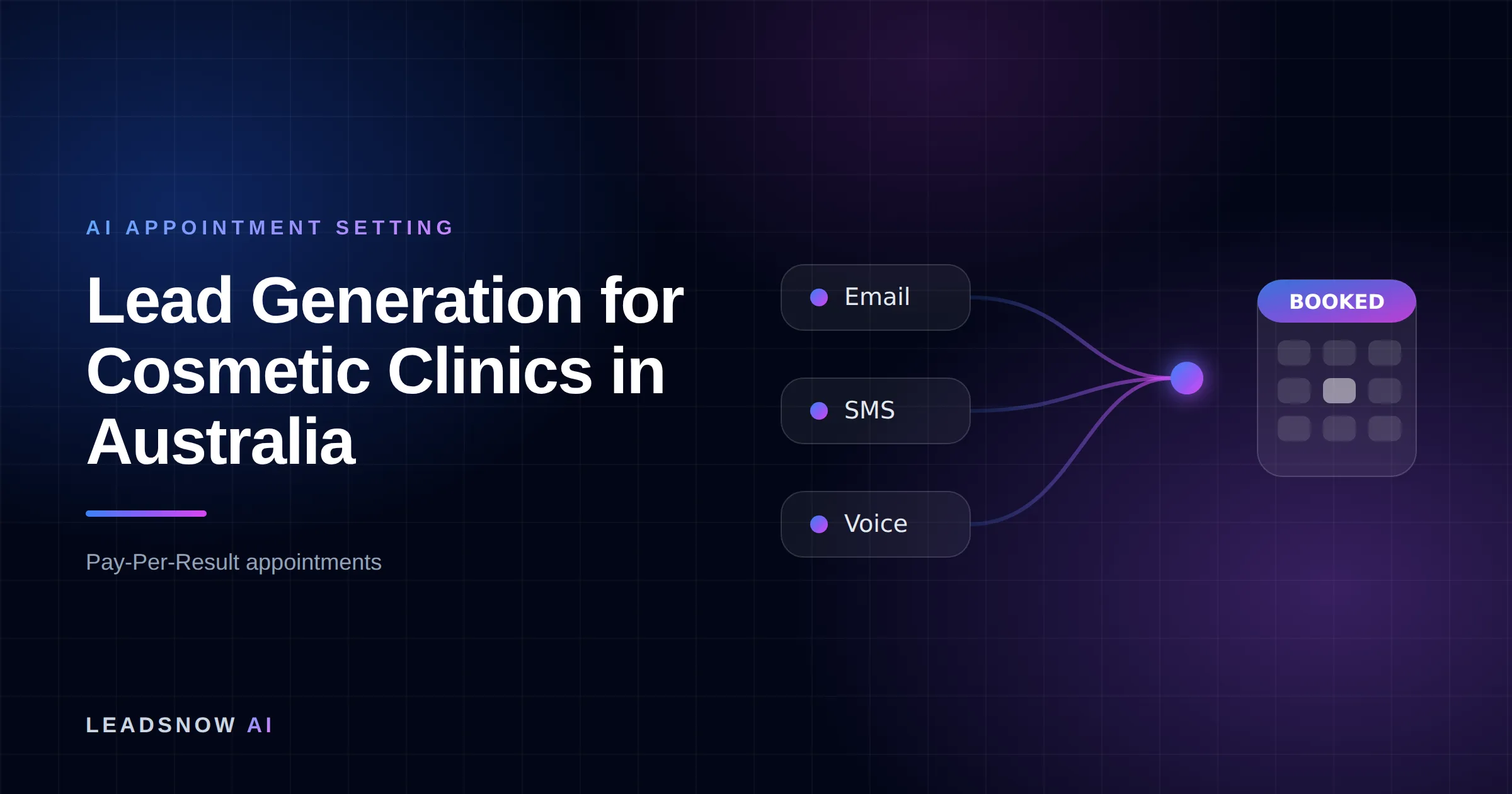 Lead Generation for Cosmetic Clinics in Australia: Email, SMS and voice outreach from an AI sales agent converging into a booked calendar appointment.
