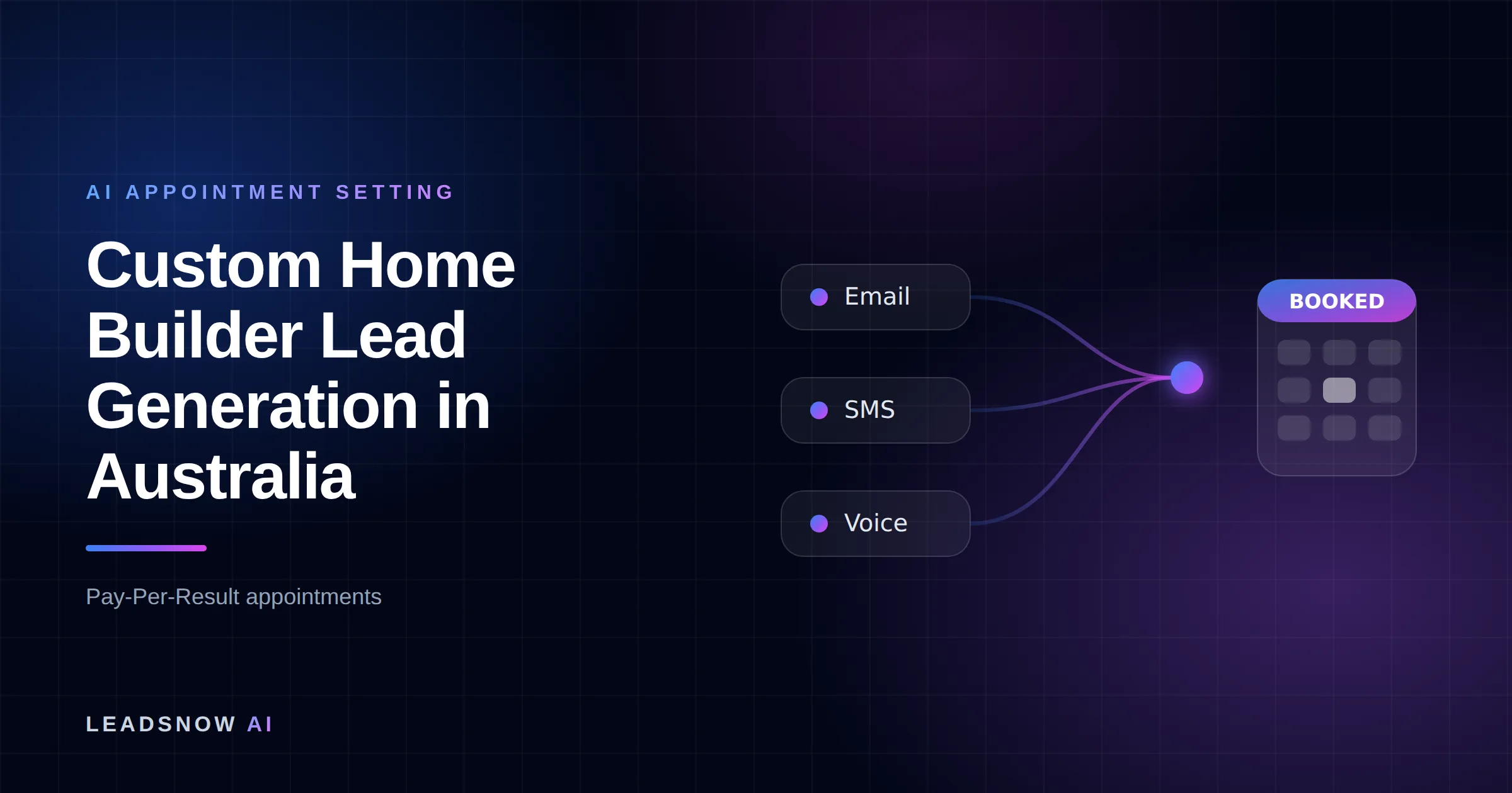 Custom Home Builder Lead Generation in Australia: Email, SMS and voice outreach from an AI sales agent converging into a booked calendar appointment.