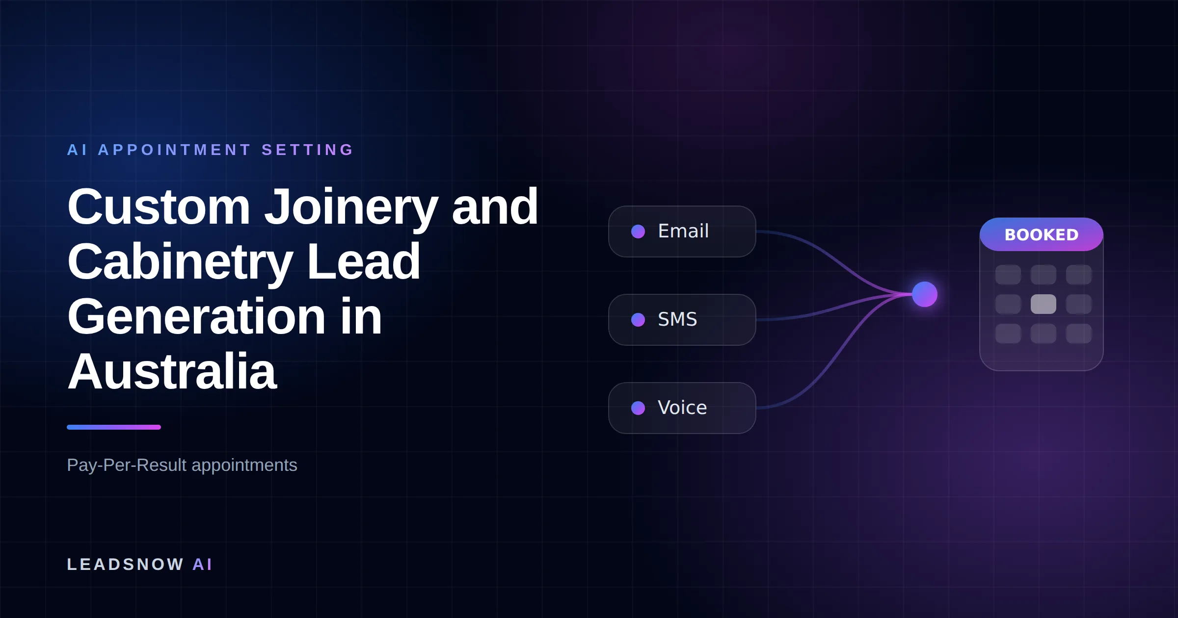 Custom Joinery and Cabinetry Lead Generation in Australia: Email, SMS and voice outreach from an AI sales agent converging into a booked calendar appointment.