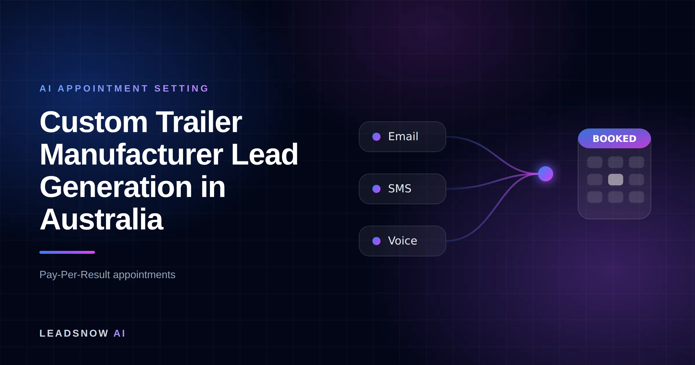 Custom Trailer Manufacturer Lead Generation in Australia: Email, SMS and voice outreach from an AI sales agent converging into a booked calendar appointment.