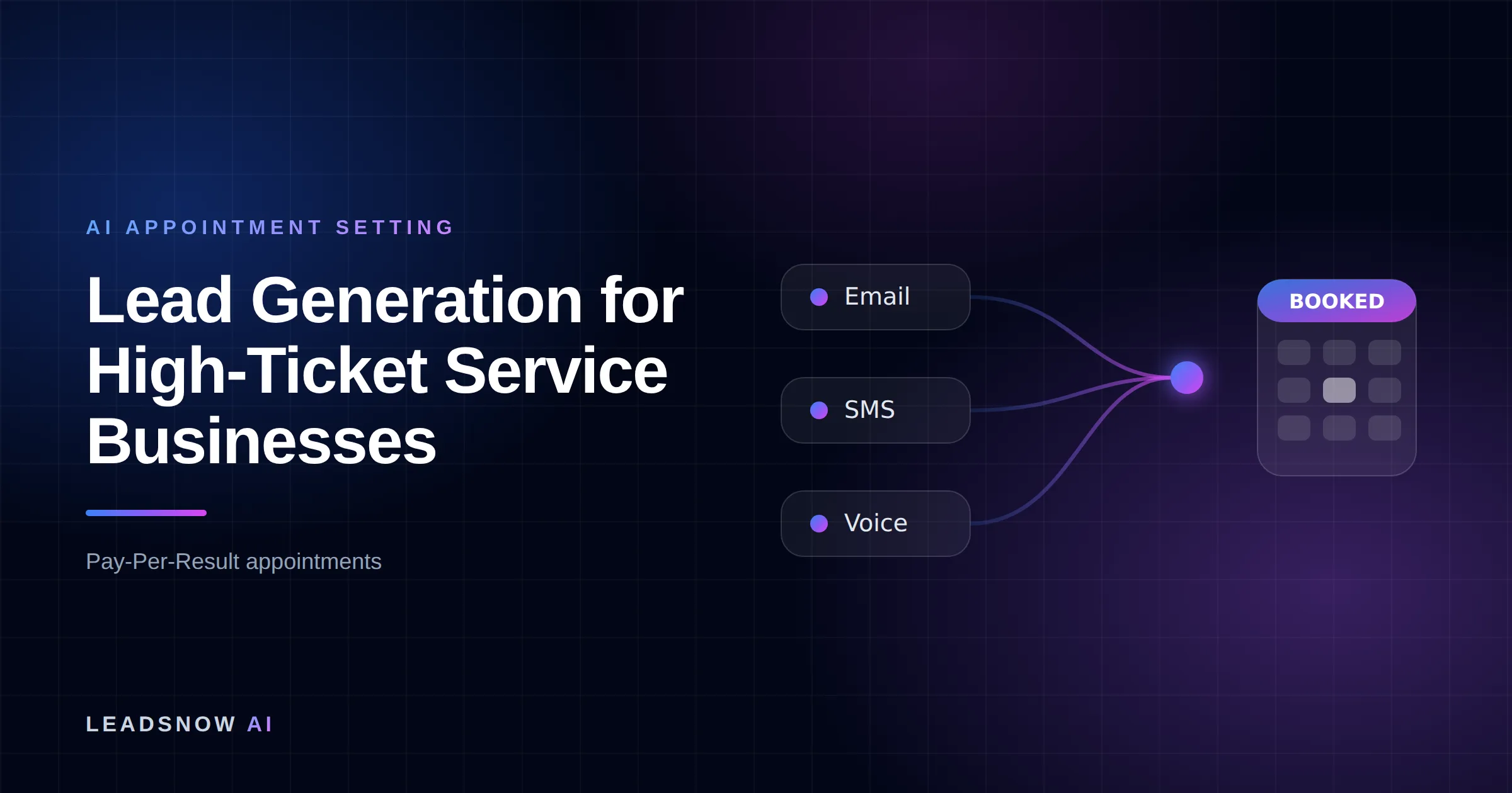 Lead Generation for High-Ticket Service Businesses: Email, SMS and voice outreach from an AI sales agent converging into a booked calendar appointment.