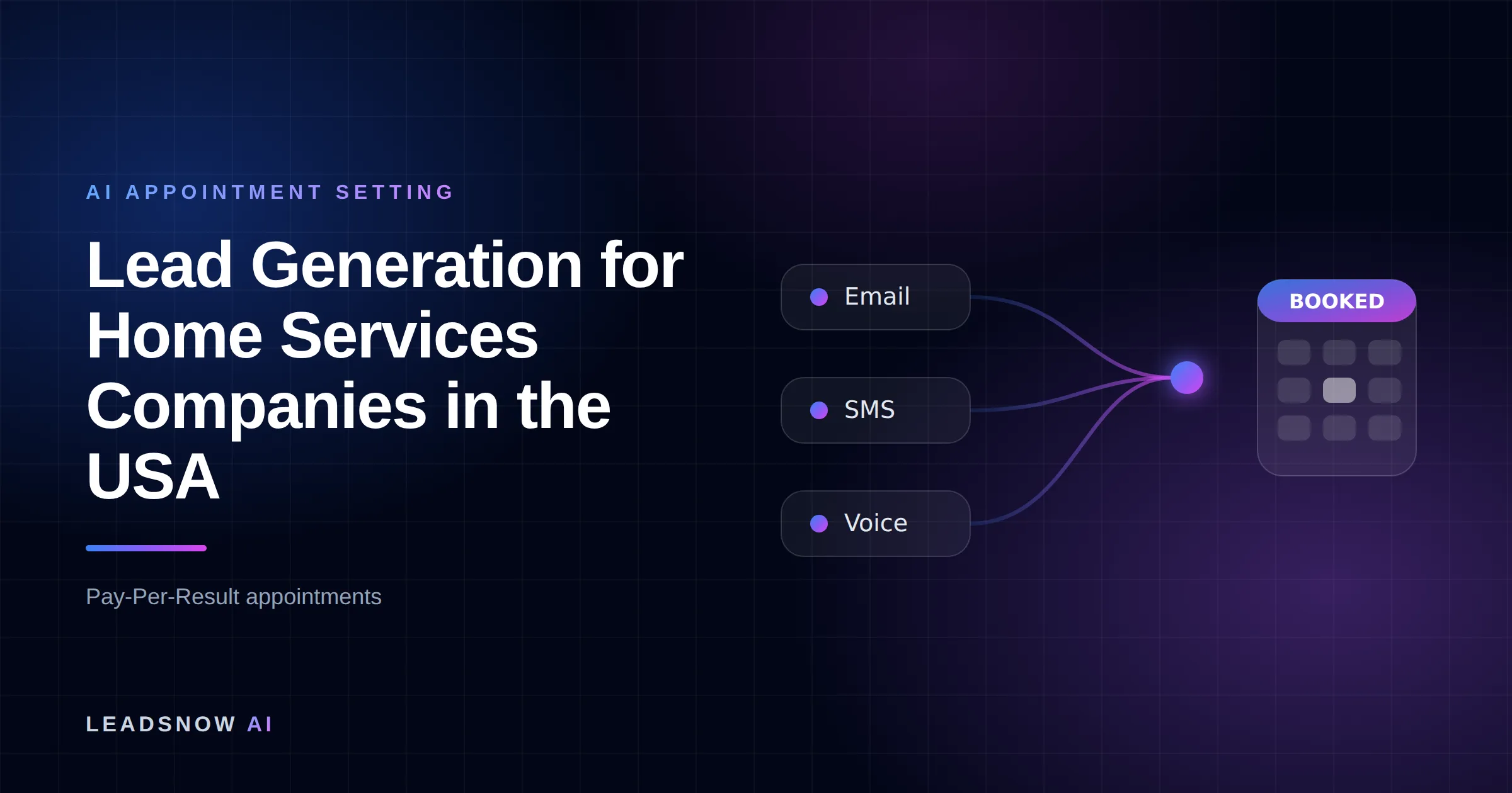 Lead Generation for Home Services Companies in the USA: Email, SMS and voice outreach from an AI sales agent converging into a booked calendar appointment.