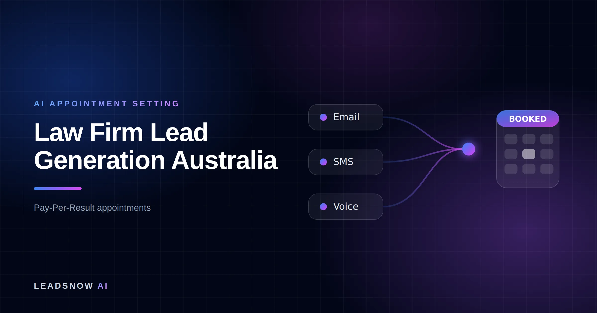 Law Firm Lead Generation Australia: Email, SMS and voice outreach from an AI sales agent converging into a booked calendar appointment.