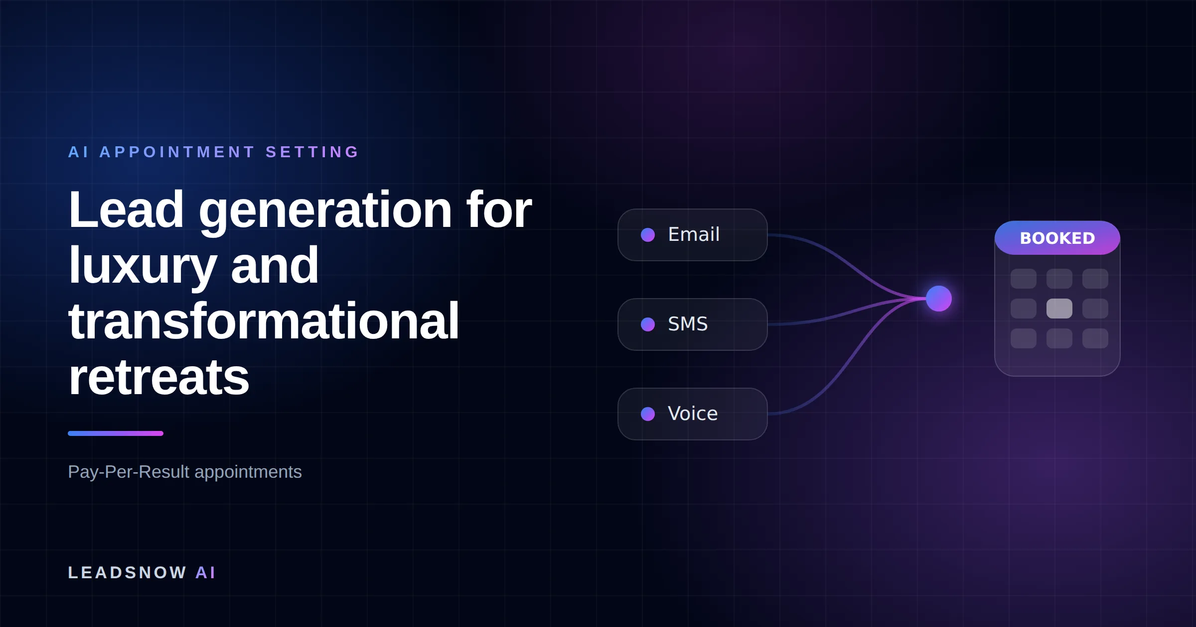 Lead generation for luxury and transformational retreats: Email, SMS and voice outreach from an AI sales agent converging into a booked calendar appointment.