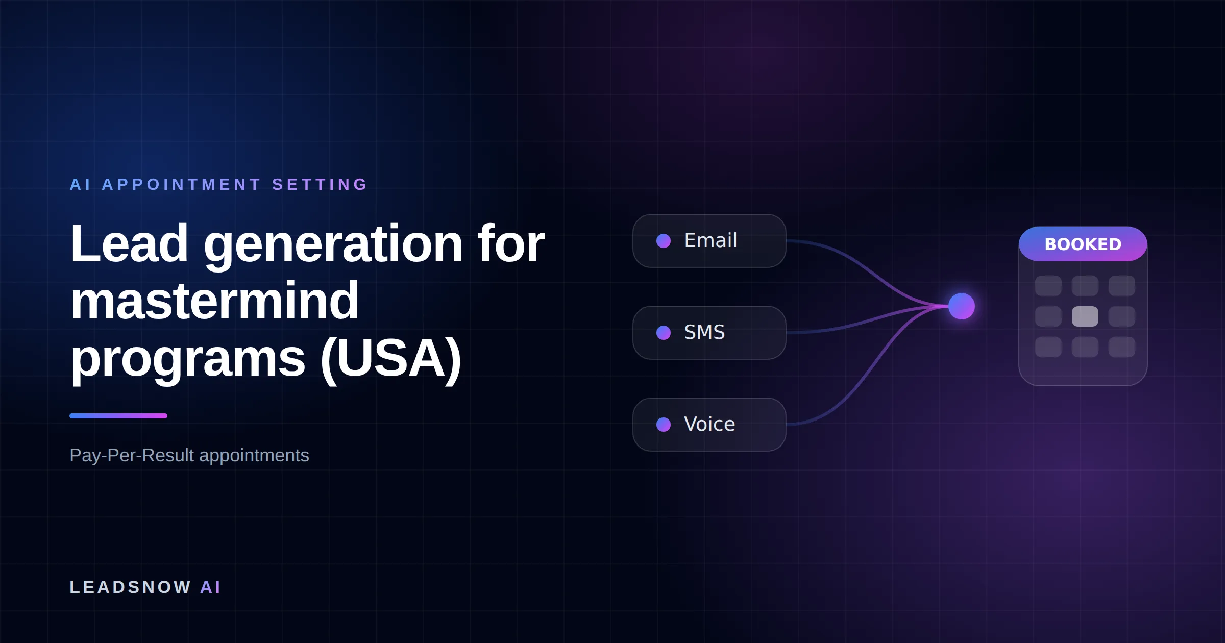 Lead generation for mastermind programs (USA): Email, SMS and voice outreach from an AI sales agent converging into a booked calendar appointment.