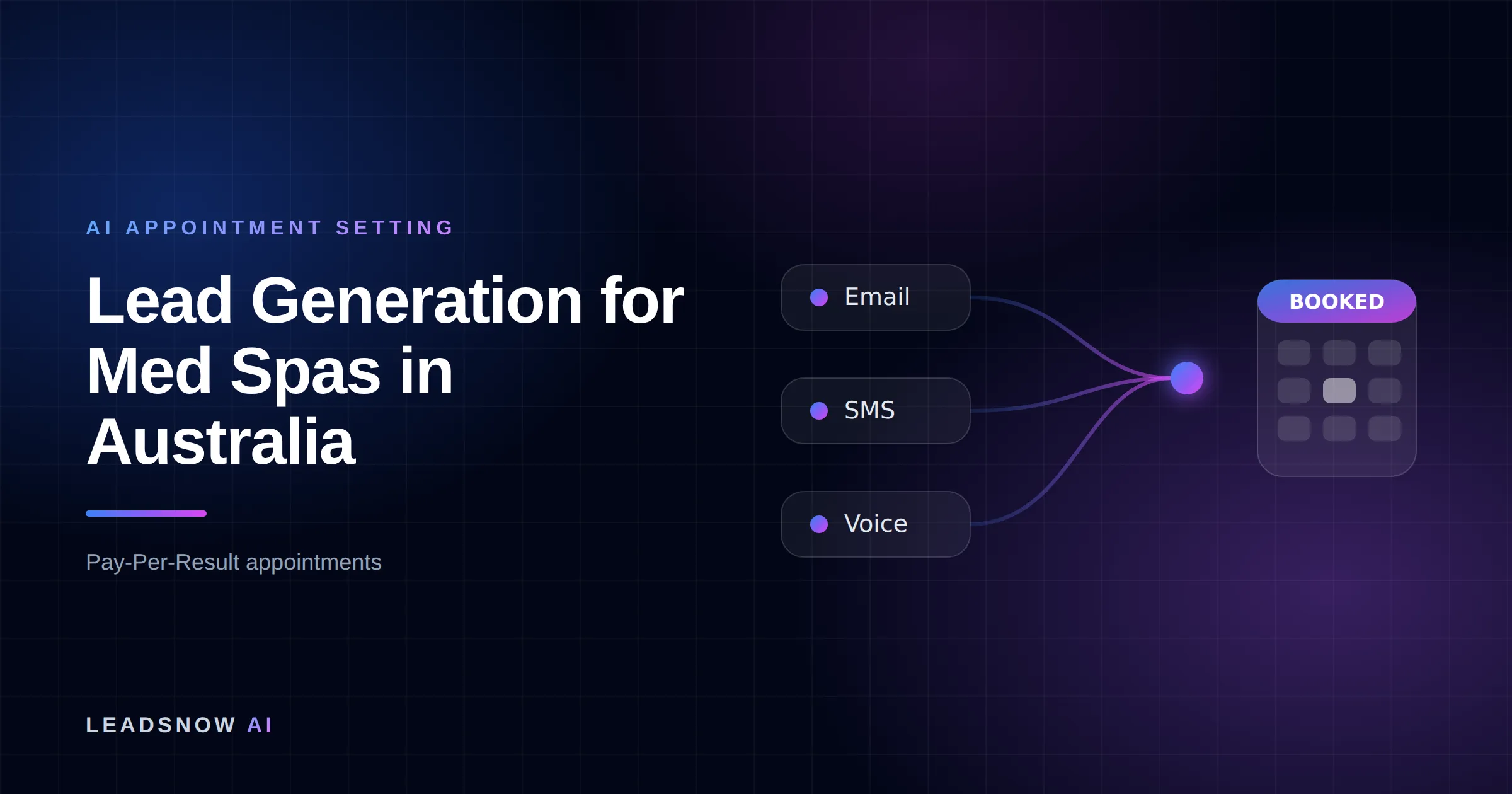 Lead Generation for Med Spas in Australia: Email, SMS and voice outreach from an AI sales agent converging into a booked calendar appointment.