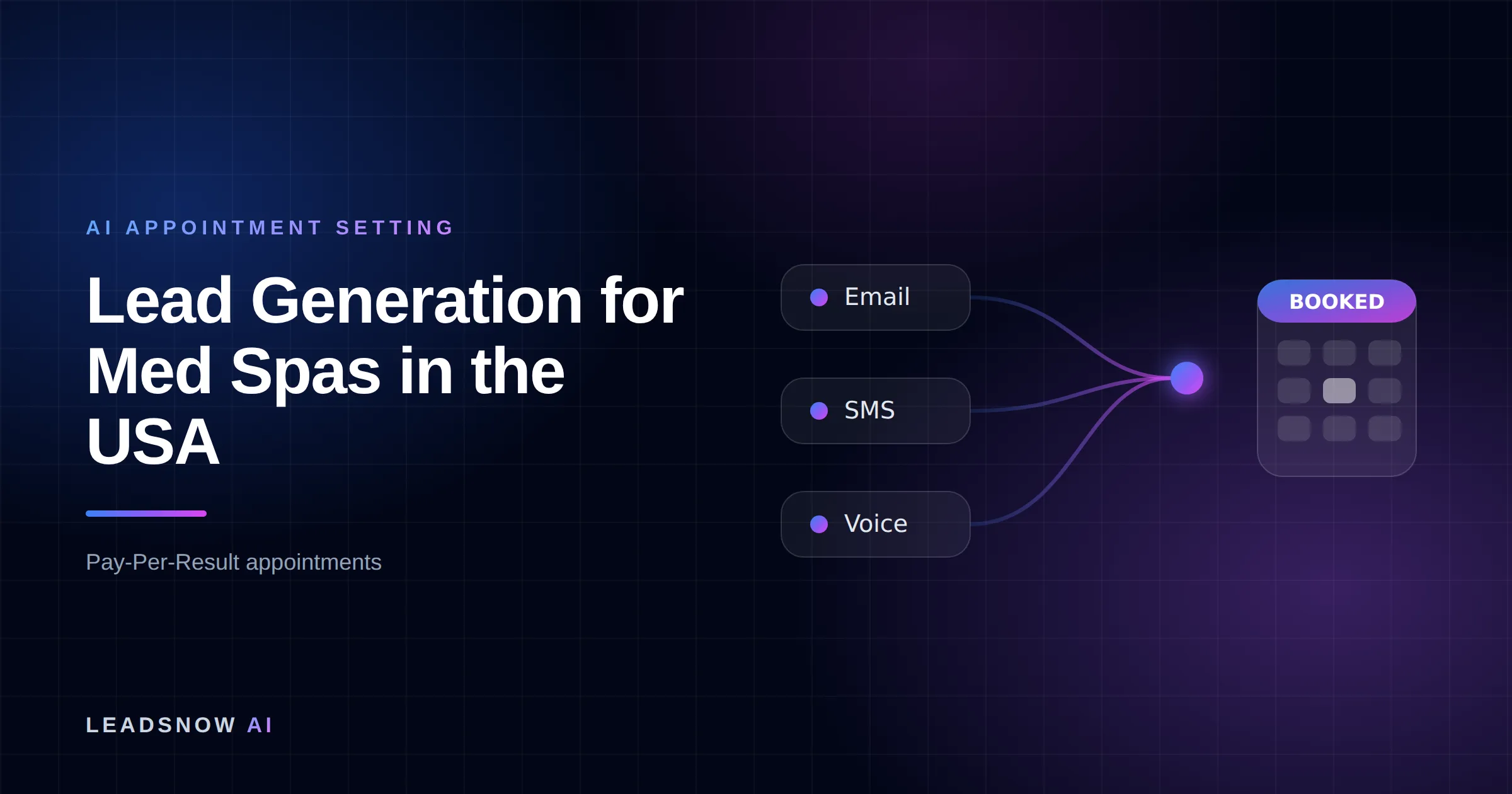 Lead Generation for Med Spas in the USA: Email, SMS and voice outreach from an AI sales agent converging into a booked calendar appointment.