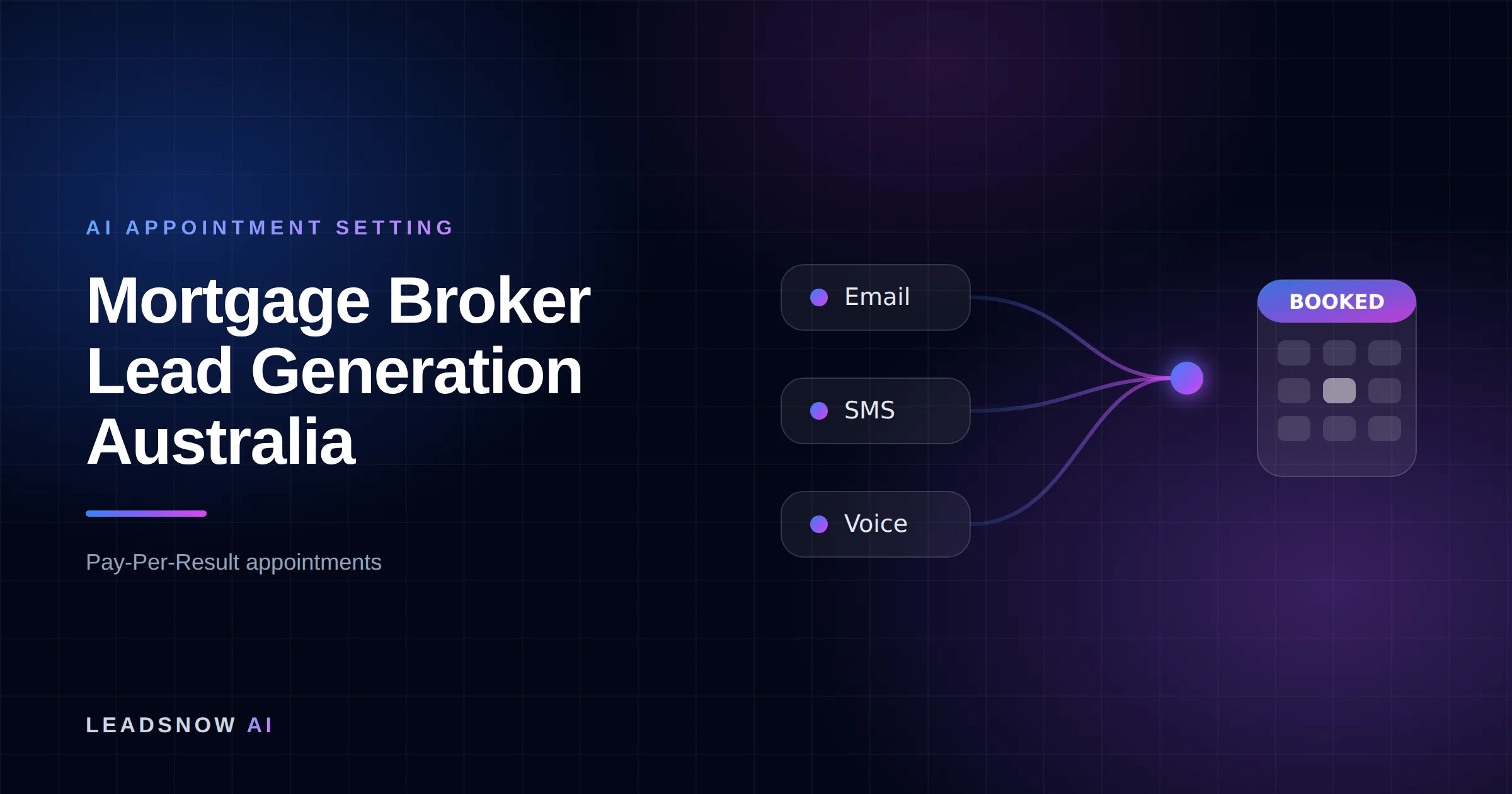 Mortgage Broker Lead Generation Australia: Email, SMS and voice outreach from an AI sales agent converging into a booked calendar appointment.