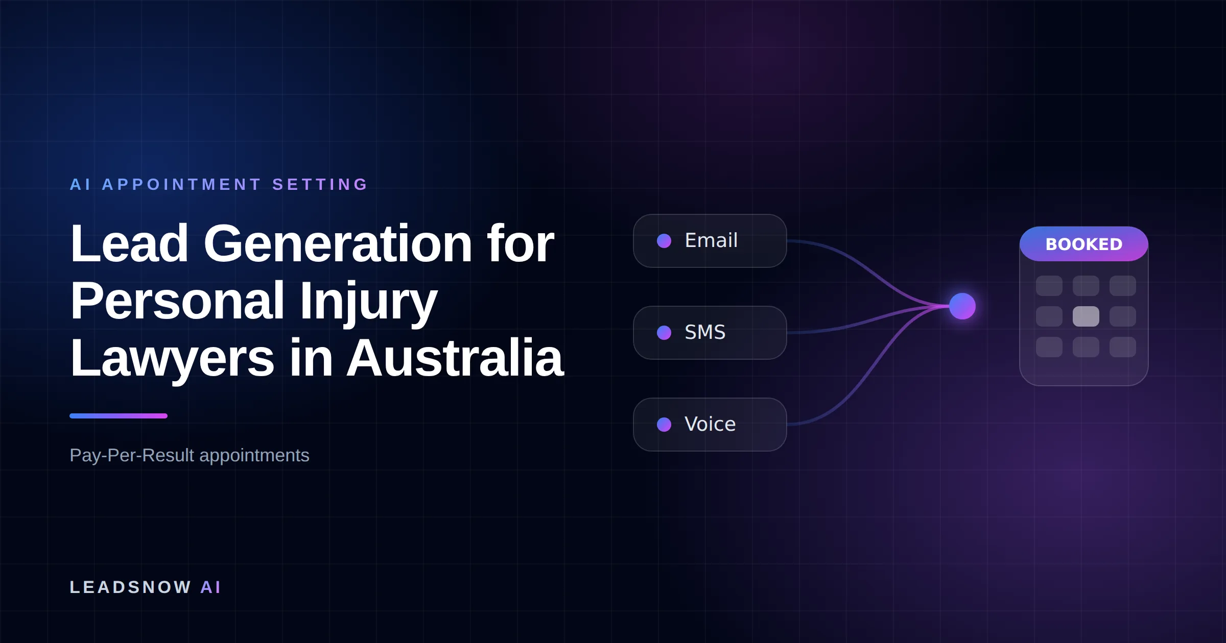 Lead Generation for Personal Injury Lawyers in Australia: Email, SMS and voice outreach from an AI sales agent converging into a booked calendar appointment.
