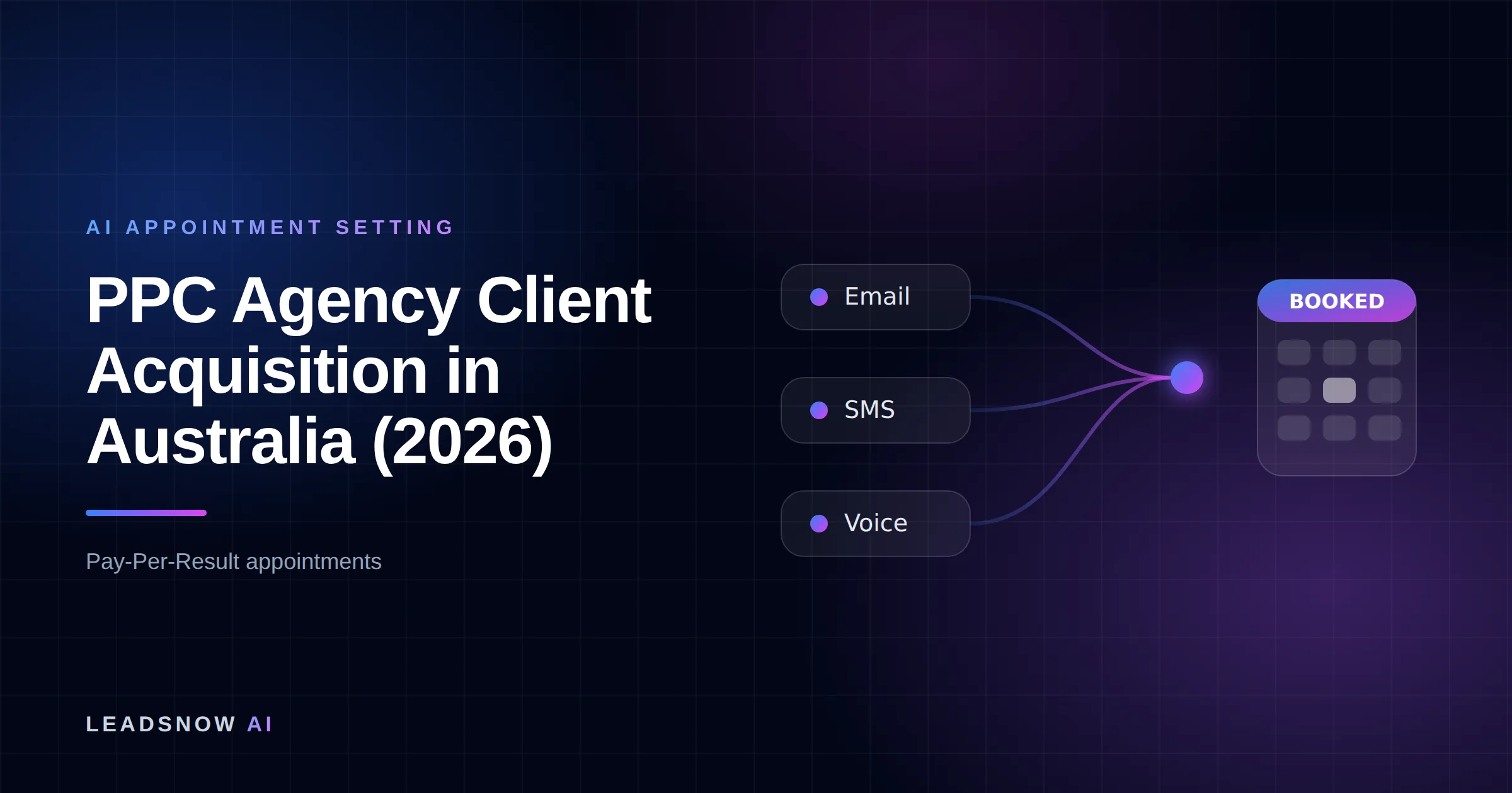 PPC Agency Client Acquisition in Australia (2026): Email, SMS and voice outreach from an AI sales agent converging into a booked calendar appointment.