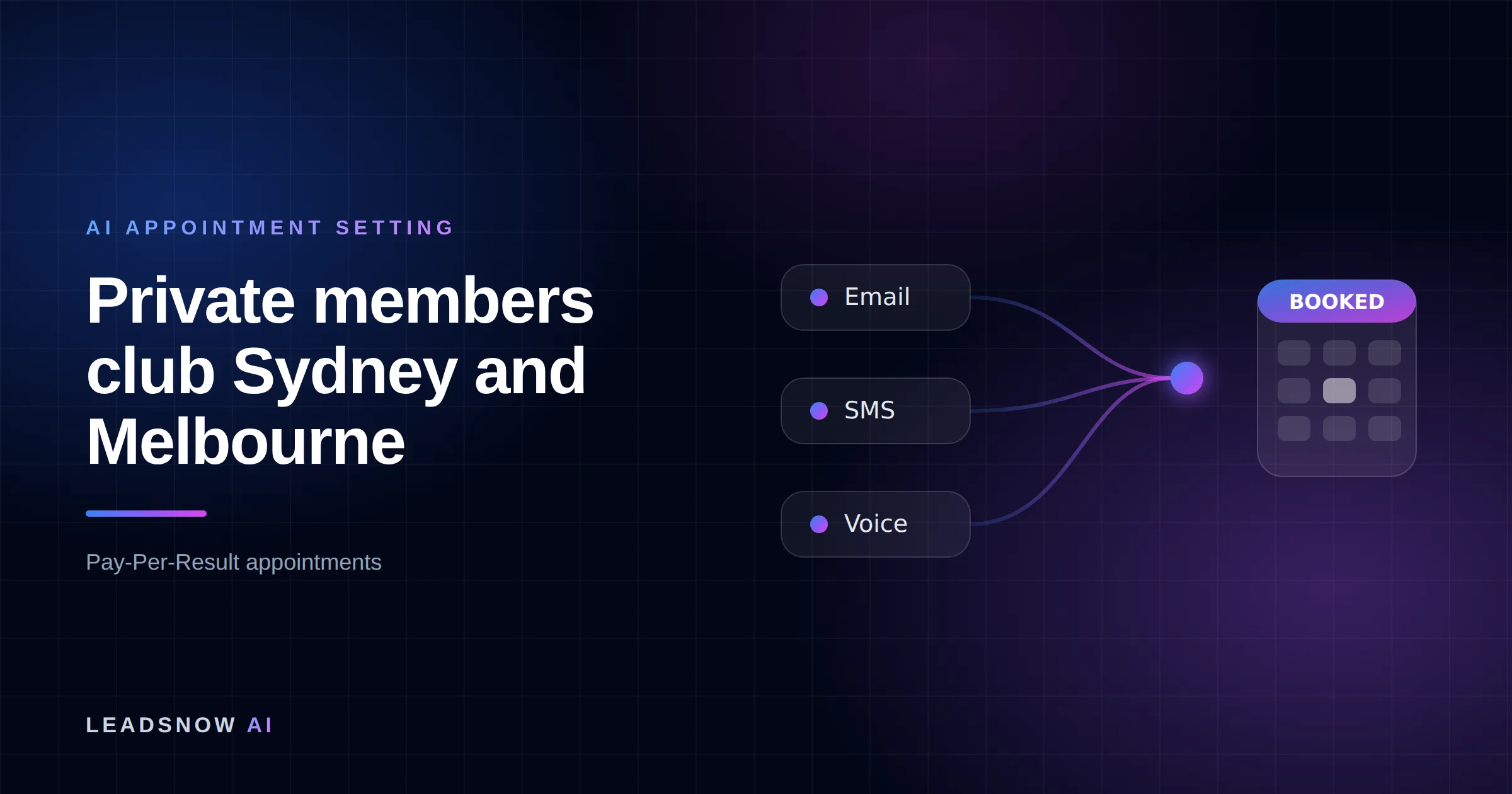 Private members club Sydney and Melbourne: Email, SMS and voice outreach from an AI sales agent converging into a booked calendar appointment.