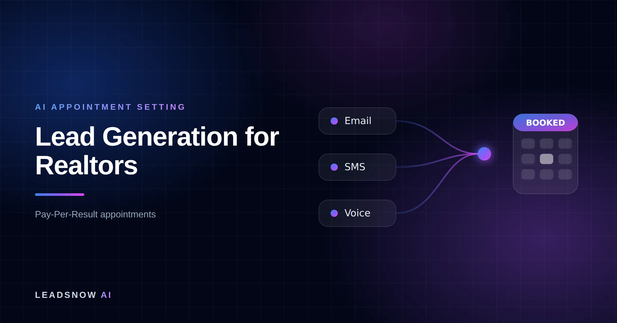 Lead Generation for Realtors: Email, SMS and voice outreach from an AI sales agent converging into a booked calendar appointment.