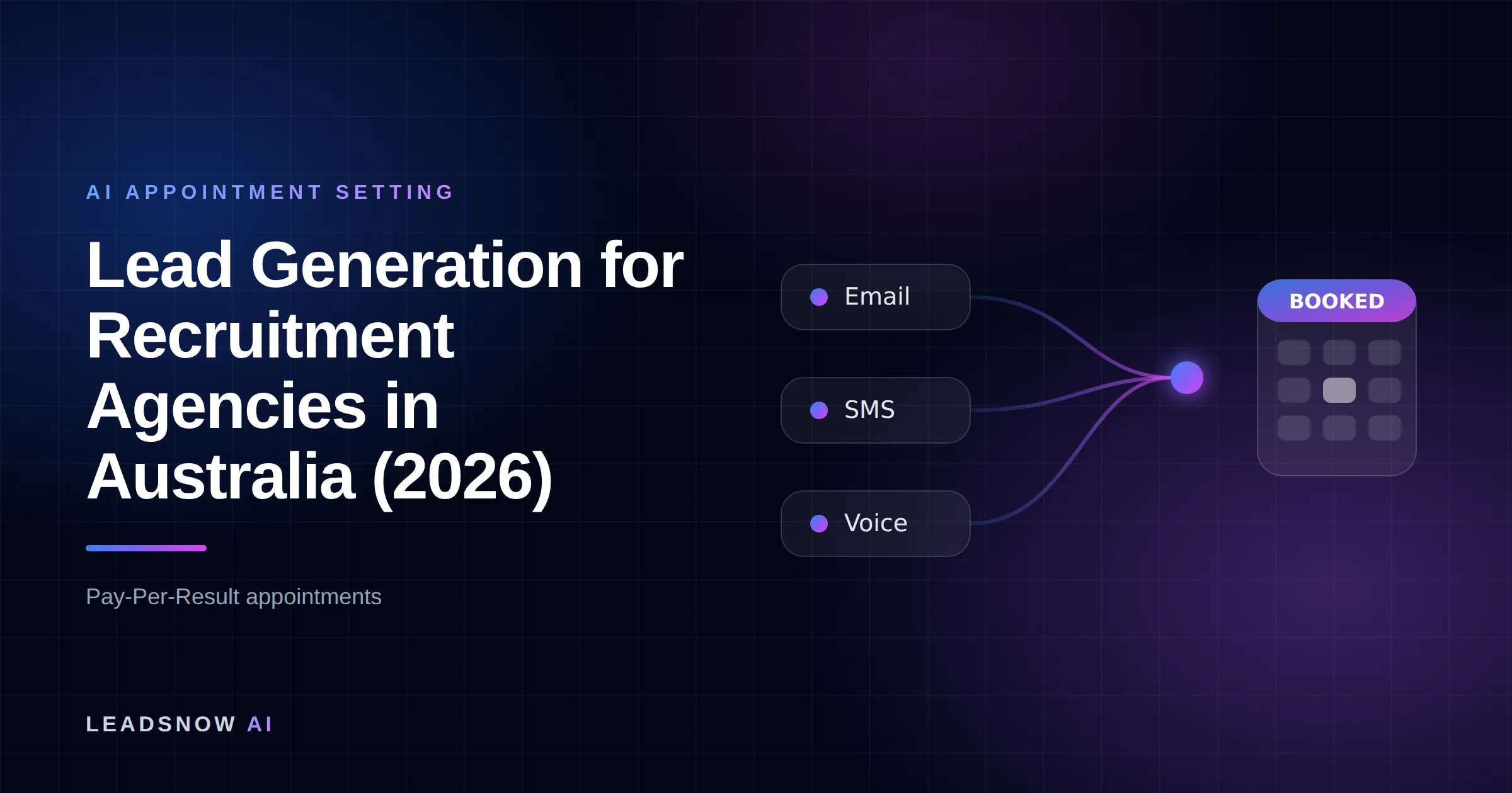 Lead Generation for Recruitment Agencies in Australia (2026): Email, SMS and voice outreach from an AI sales agent converging into a booked calendar appointment.