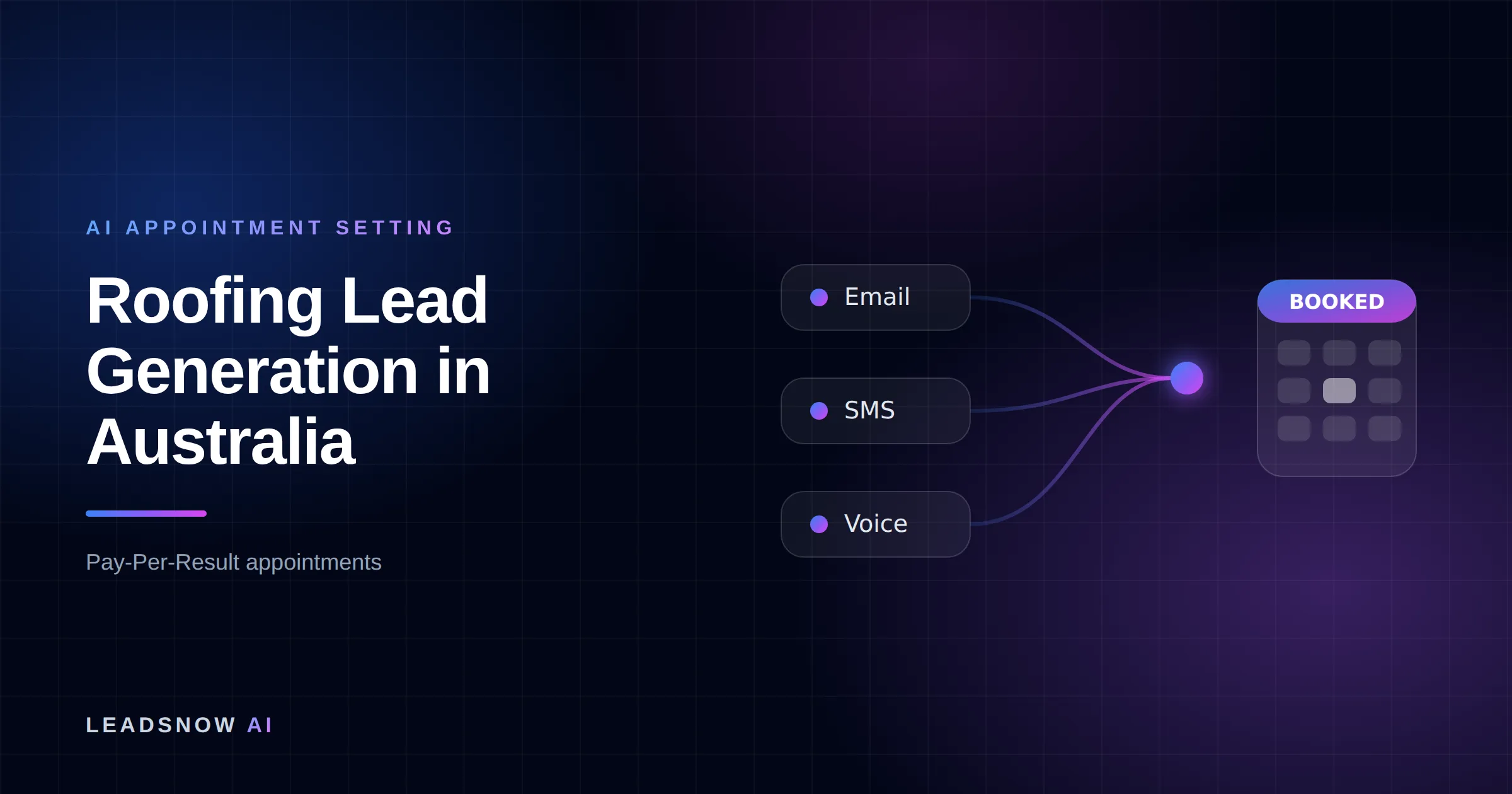 Roofing Lead Generation in Australia: Email, SMS and voice outreach from an AI sales agent converging into a booked calendar appointment.