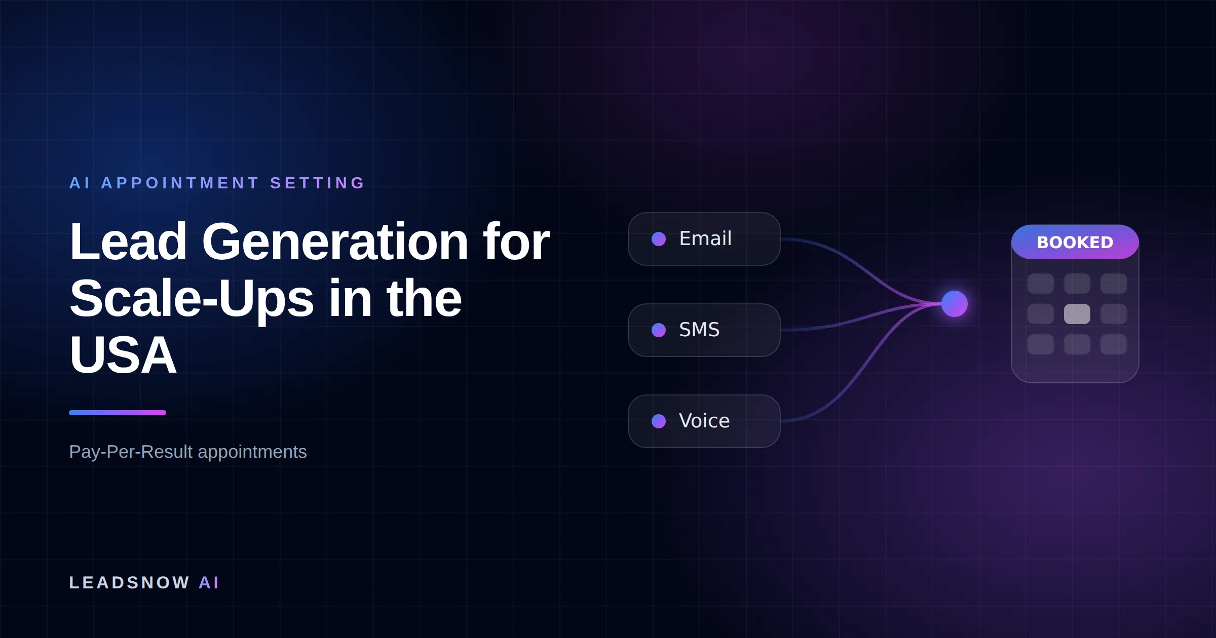 Lead Generation for Scale-Ups in the USA: Email, SMS and voice outreach from an AI sales agent converging into a booked calendar appointment.