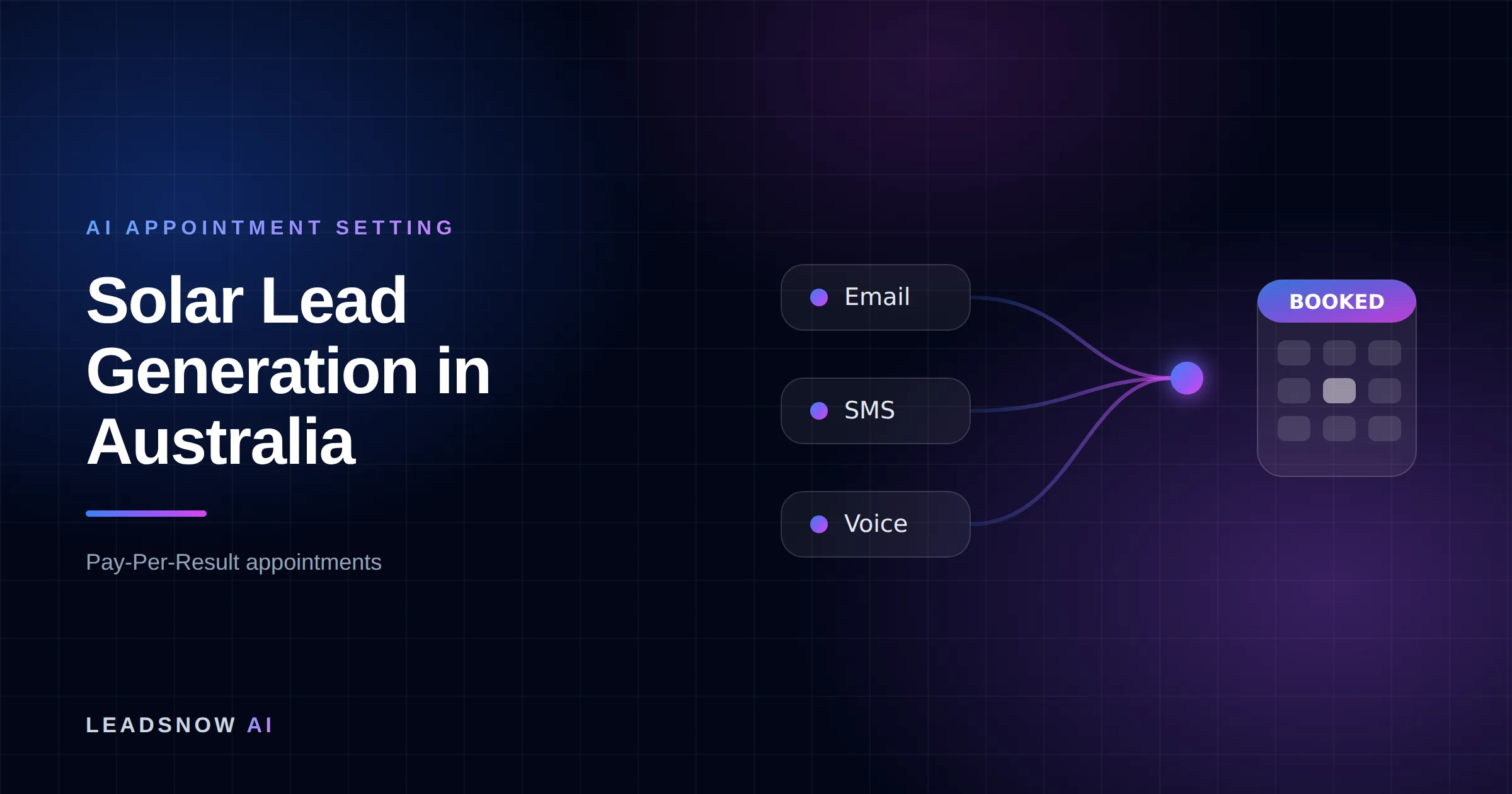 Solar Lead Generation in Australia: Email, SMS and voice outreach from an AI sales agent converging into a booked calendar appointment.