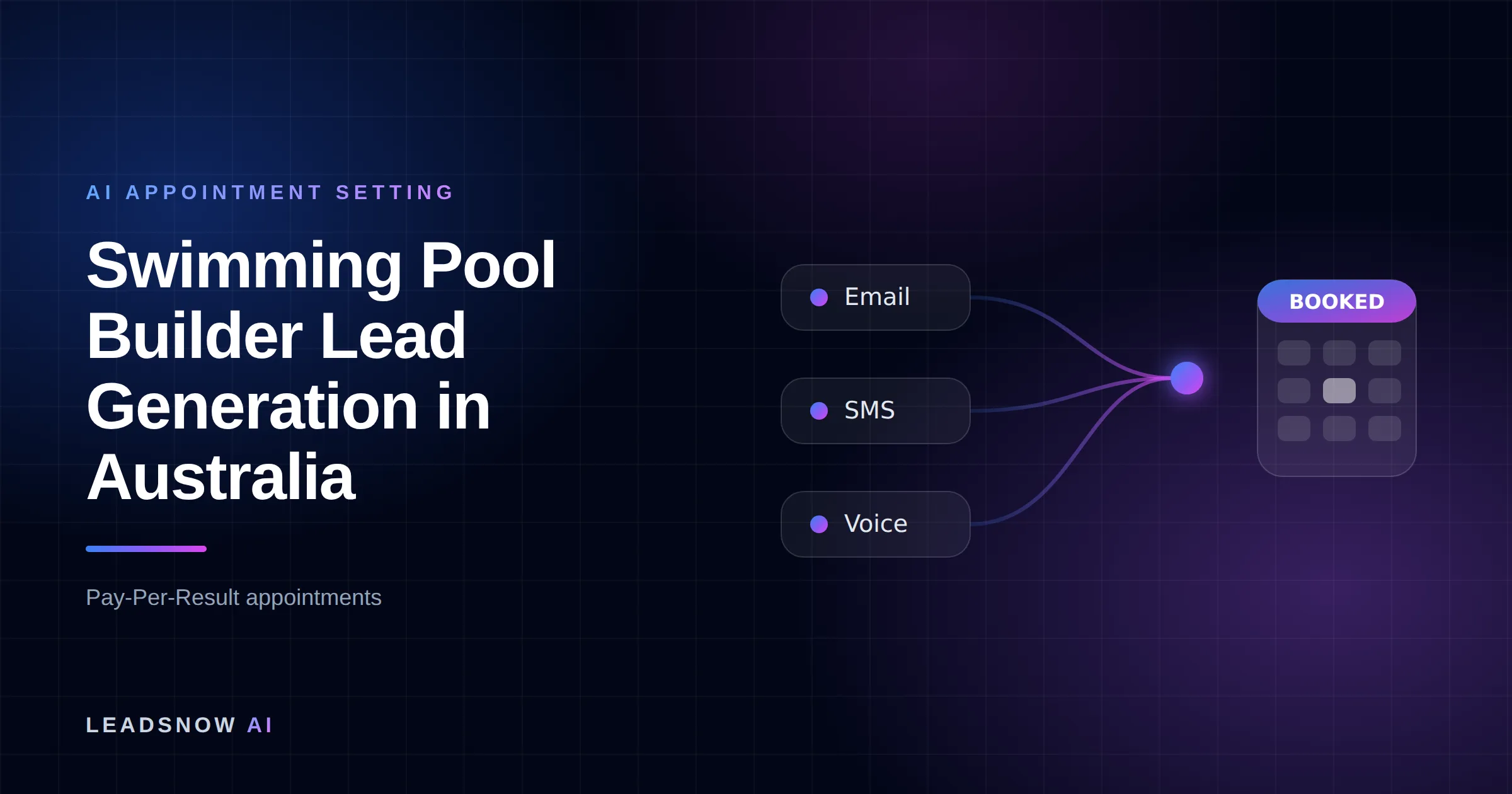 Swimming Pool Builder Lead Generation in Australia: Email, SMS and voice outreach from an AI sales agent converging into a booked calendar appointment.