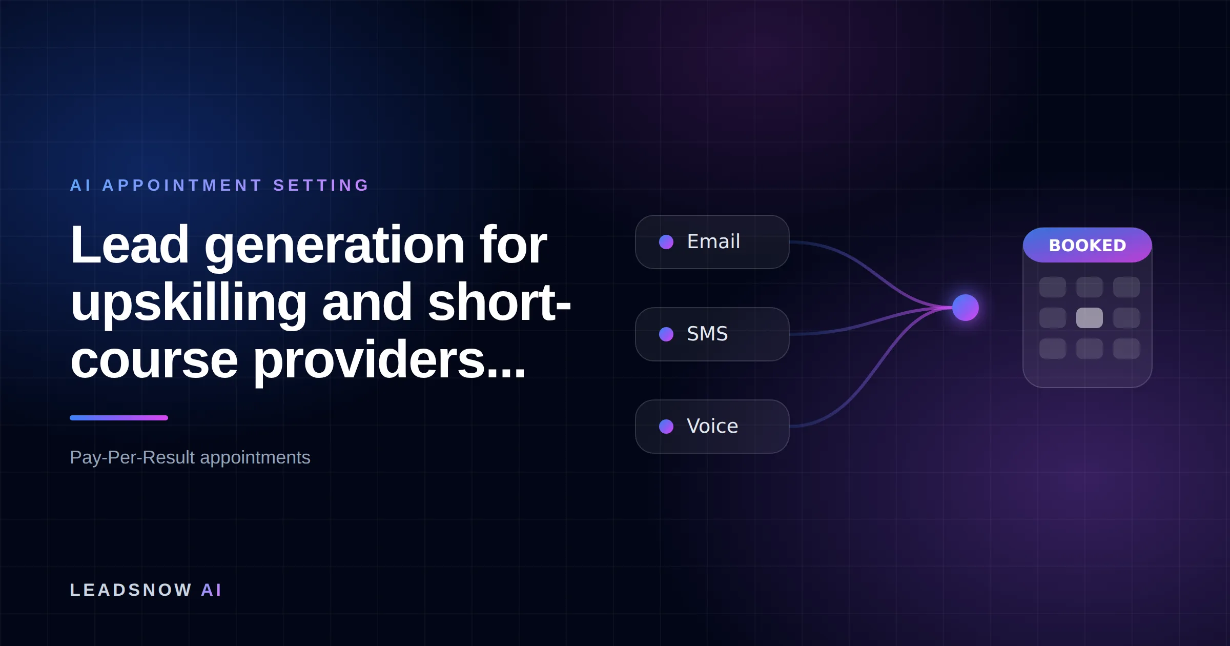 Lead generation for upskilling and short-course providers...: Email, SMS and voice outreach from an AI sales agent converging into a booked calendar appointment.