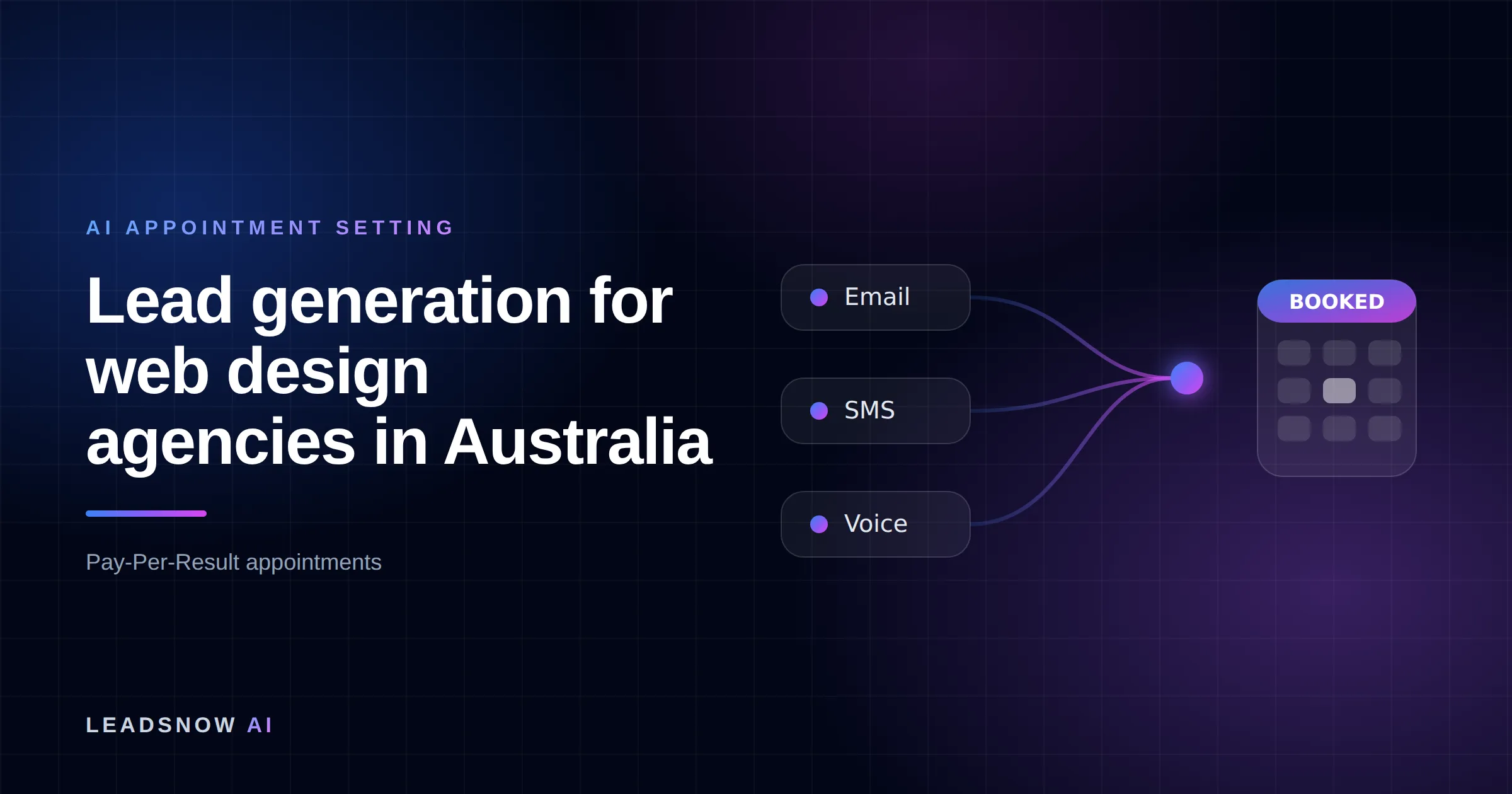 Lead generation for web design agencies in Australia: Email, SMS and voice outreach from an AI sales agent converging into a booked calendar appointment.