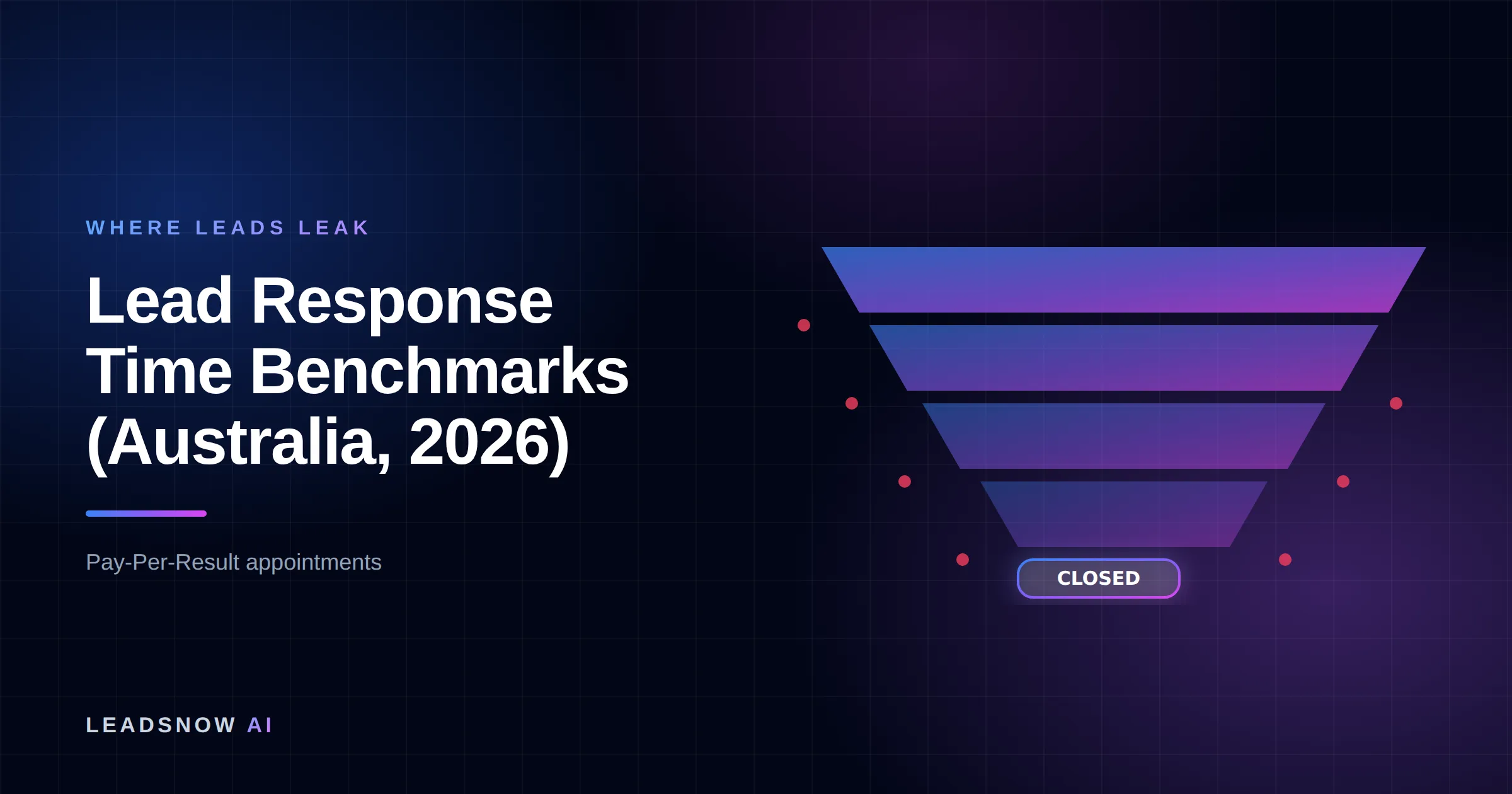 Lead Response Time Benchmarks (Australia, 2026): A lead generation funnel narrowing through four stages, with revenue leaking at each step.