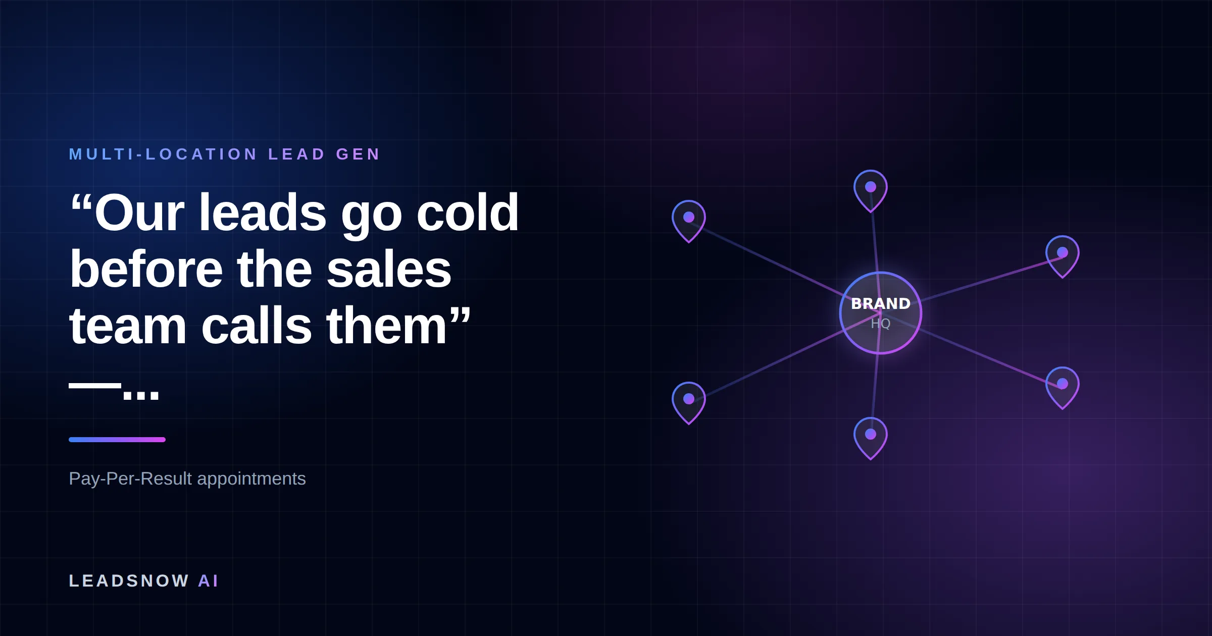 “Our leads go cold before the sales team calls them” —...: A central brand hub routing leads out to multiple location pins across a network.