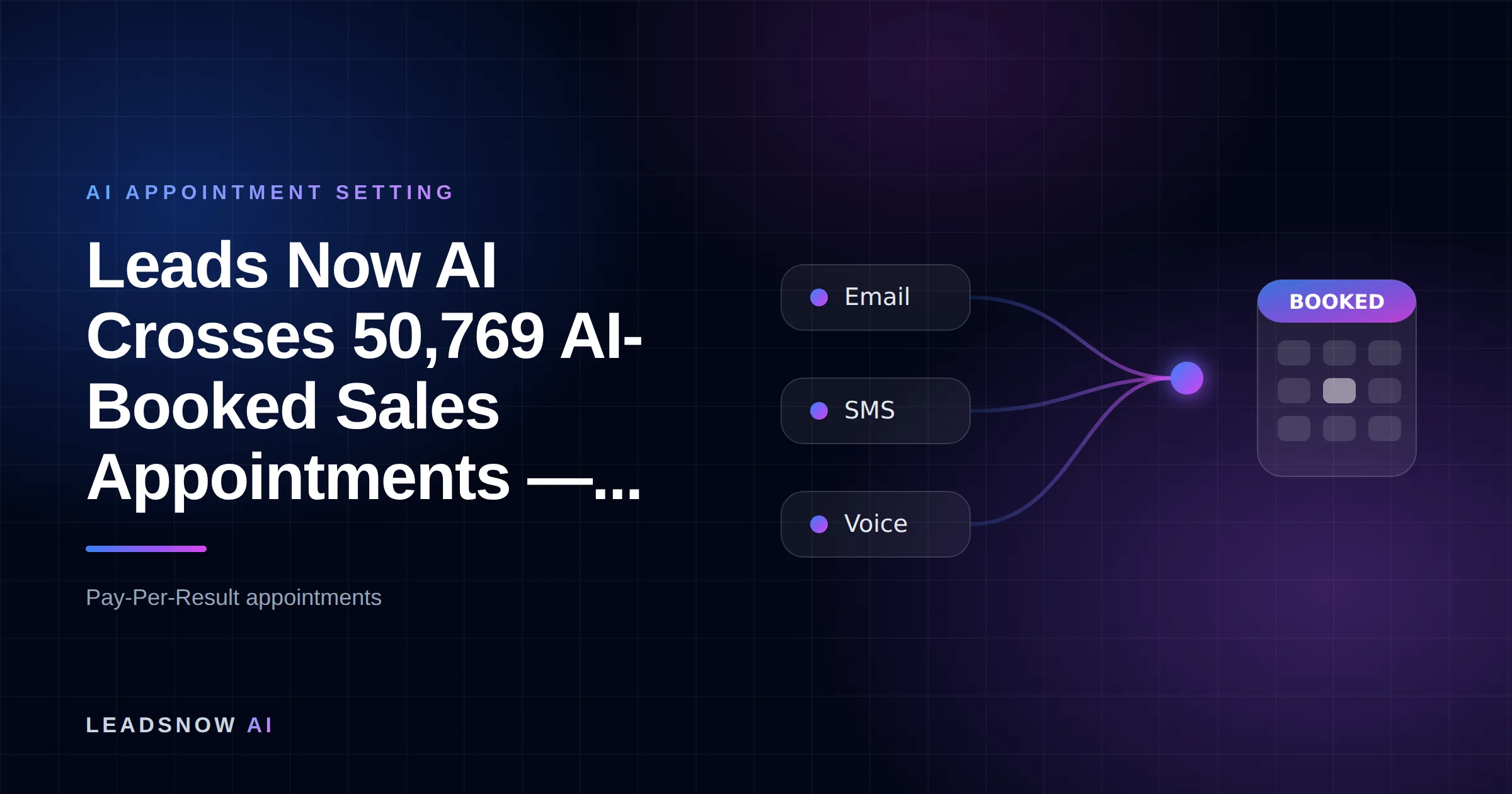 Leads Now AI Crosses 50,769 AI-Booked Sales Appointments —...: Email, SMS and voice outreach from an AI sales agent converging into a booked calendar appointment.