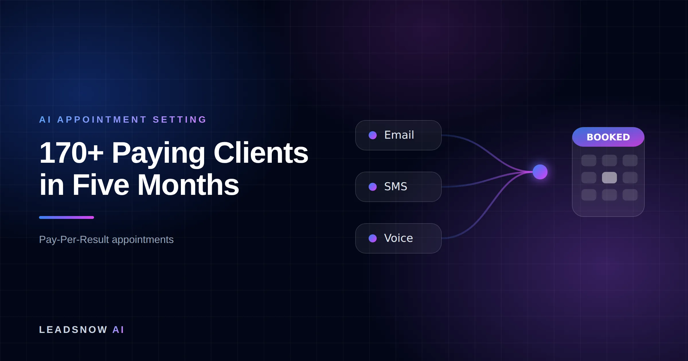 170+ Paying Clients in Five Months: Email, SMS and voice outreach from an AI sales agent converging into a booked calendar appointment.