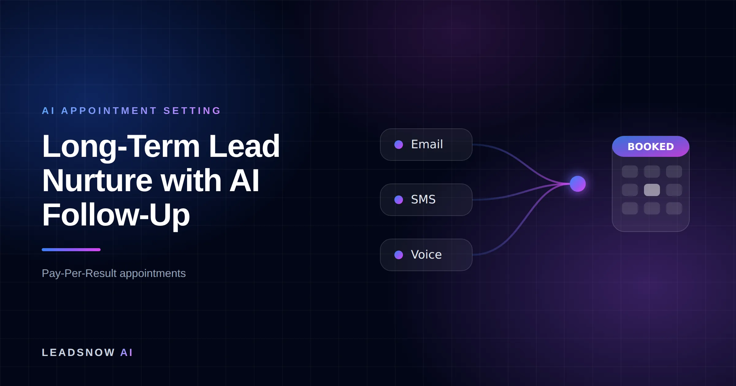 Long-Term Lead Nurture with AI Follow-Up: Email, SMS and voice outreach from an AI sales agent converging into a booked calendar appointment.