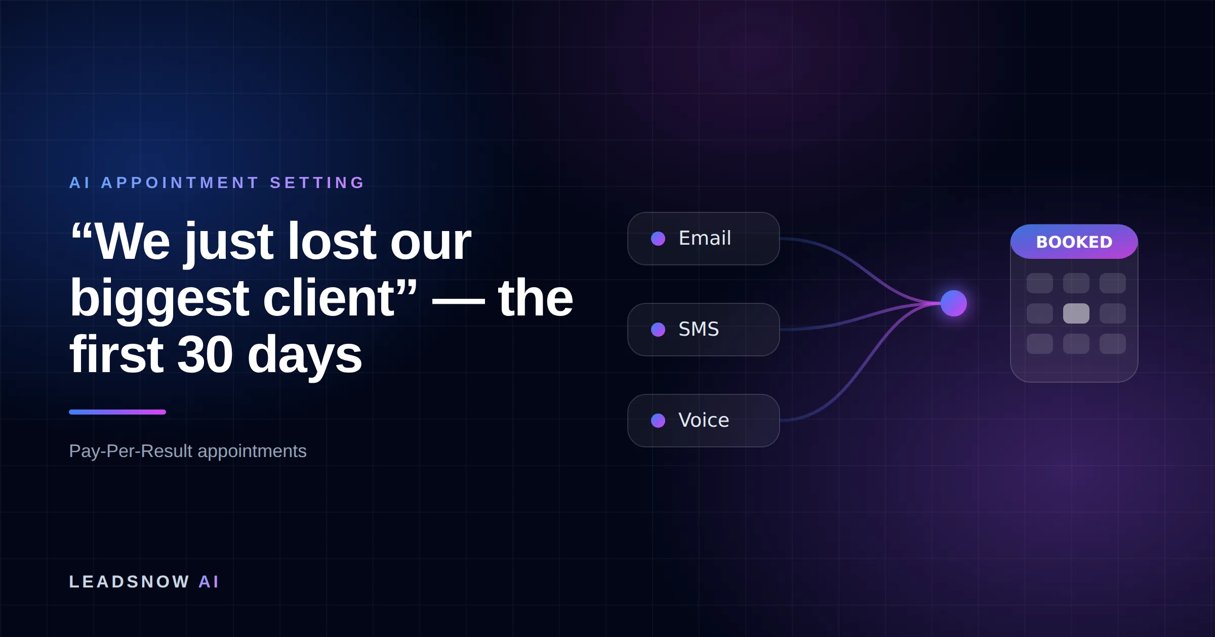“We just lost our biggest client” — the first 30 days: Email, SMS and voice outreach from an AI sales agent converging into a booked calendar appointment.