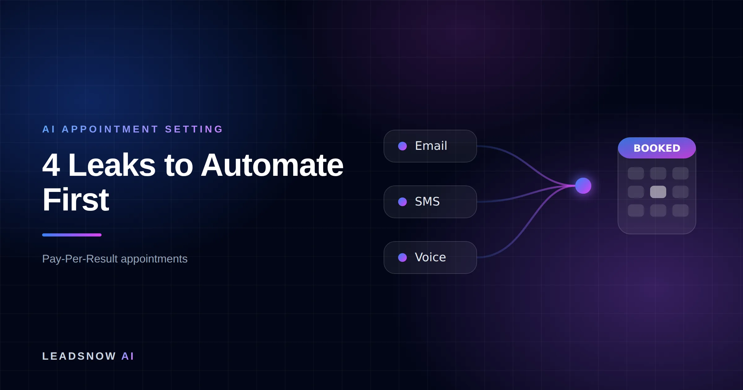 4 Leaks to Automate First: Email, SMS and voice outreach from an AI sales agent converging into a booked calendar appointment.