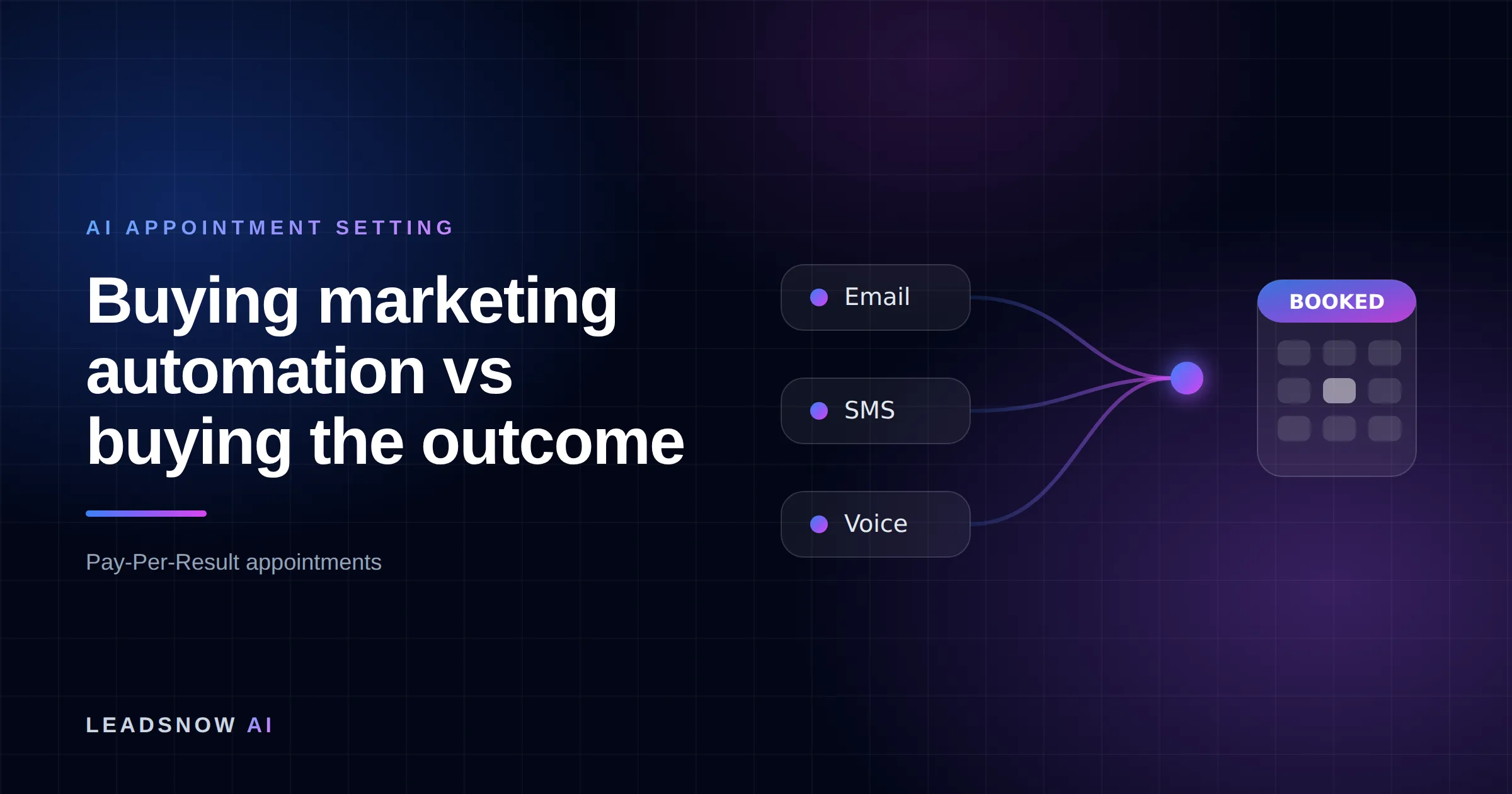 Buying marketing automation vs buying the outcome: Email, SMS and voice outreach from an AI sales agent converging into a booked calendar appointment.