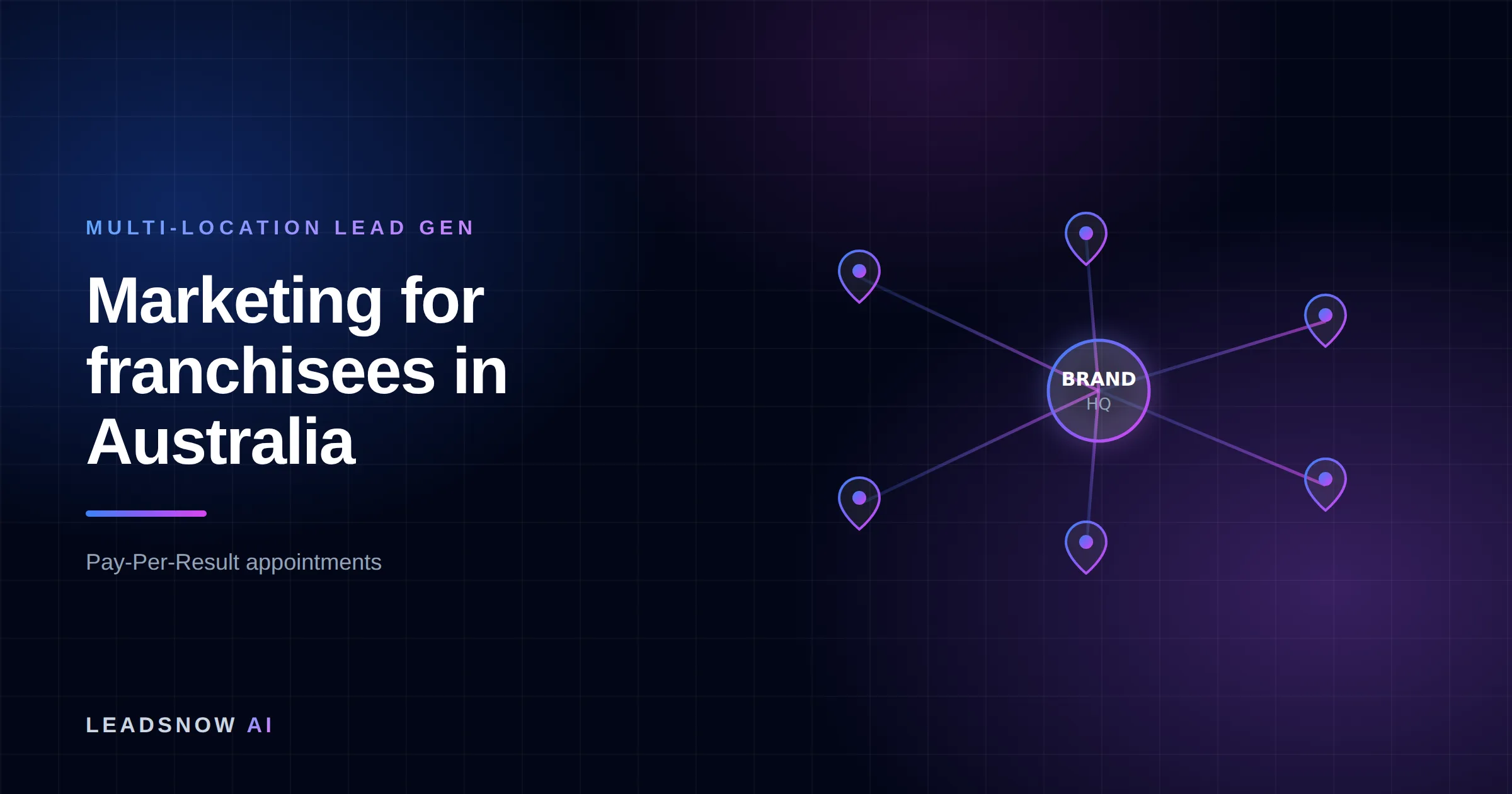 Marketing for franchisees in Australia: A central brand hub routing leads out to multiple location pins across a network.