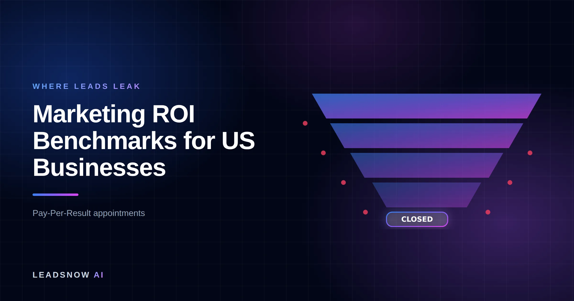 Marketing ROI Benchmarks for US Businesses: A lead generation funnel narrowing through four stages, with revenue leaking at each step.