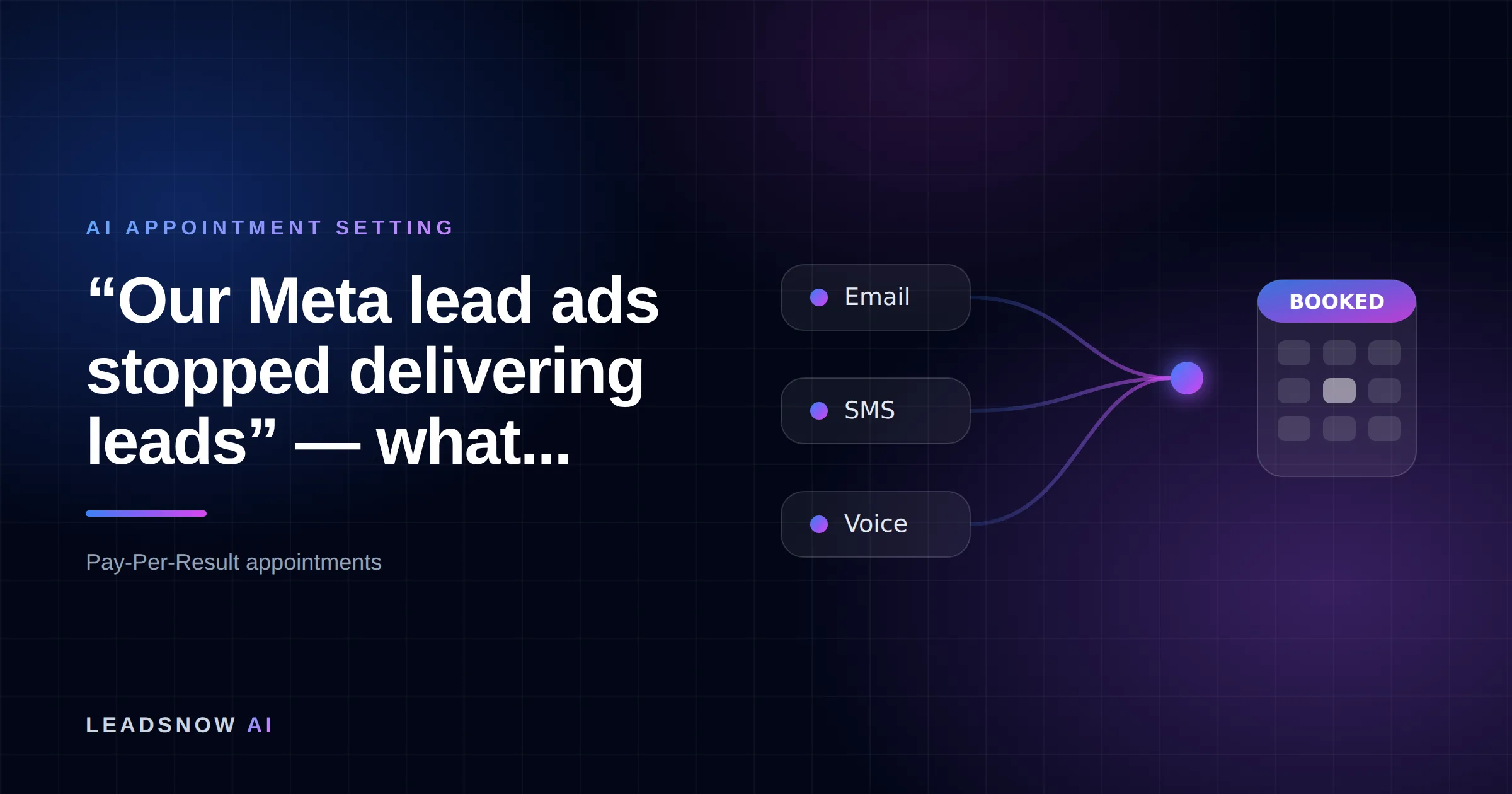 “Our Meta lead ads stopped delivering leads” — what...: Email, SMS and voice outreach from an AI sales agent converging into a booked calendar appointment.
