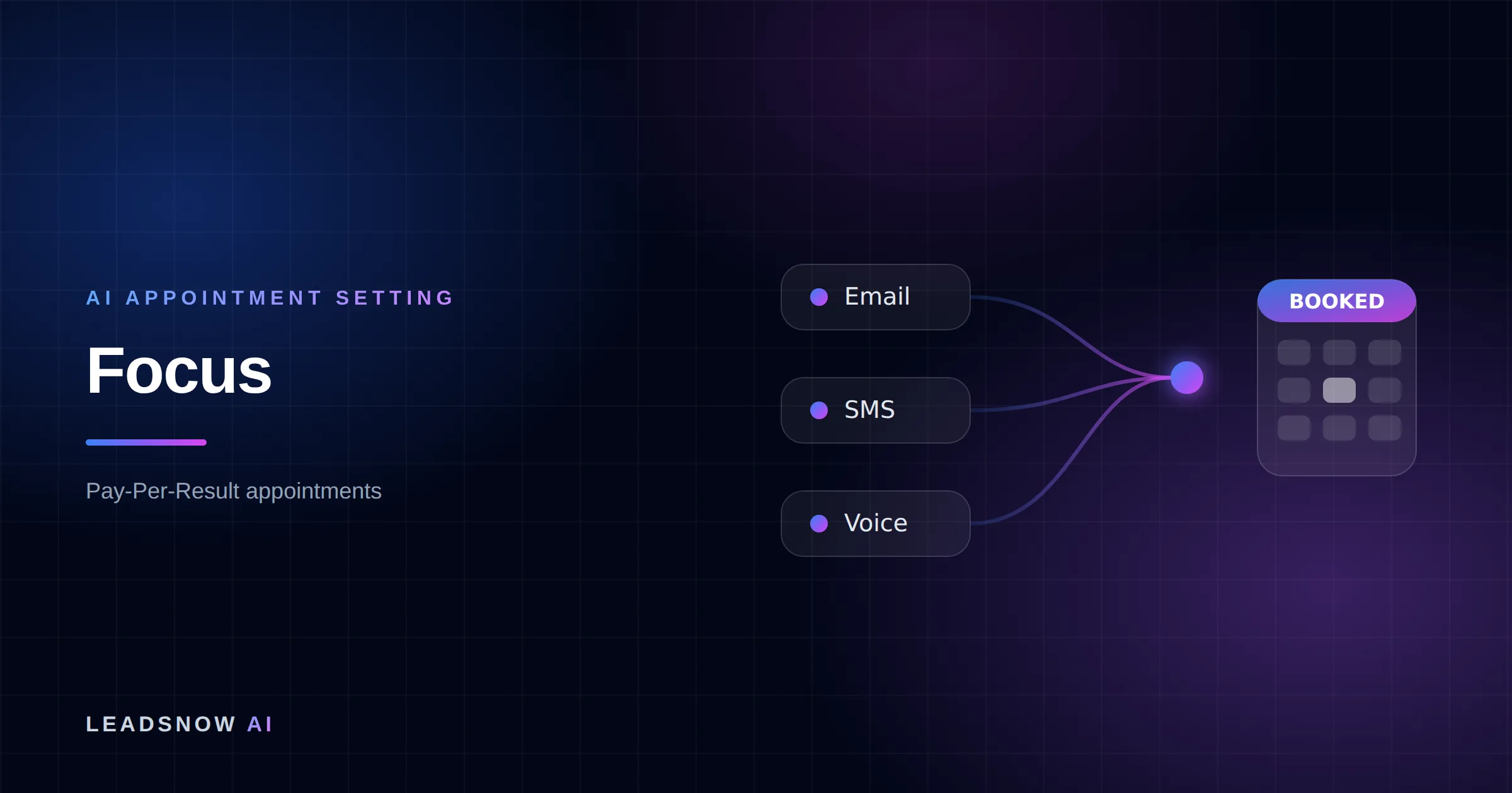 Focus: Email, SMS and voice outreach from an AI sales agent converging into a booked calendar appointment.