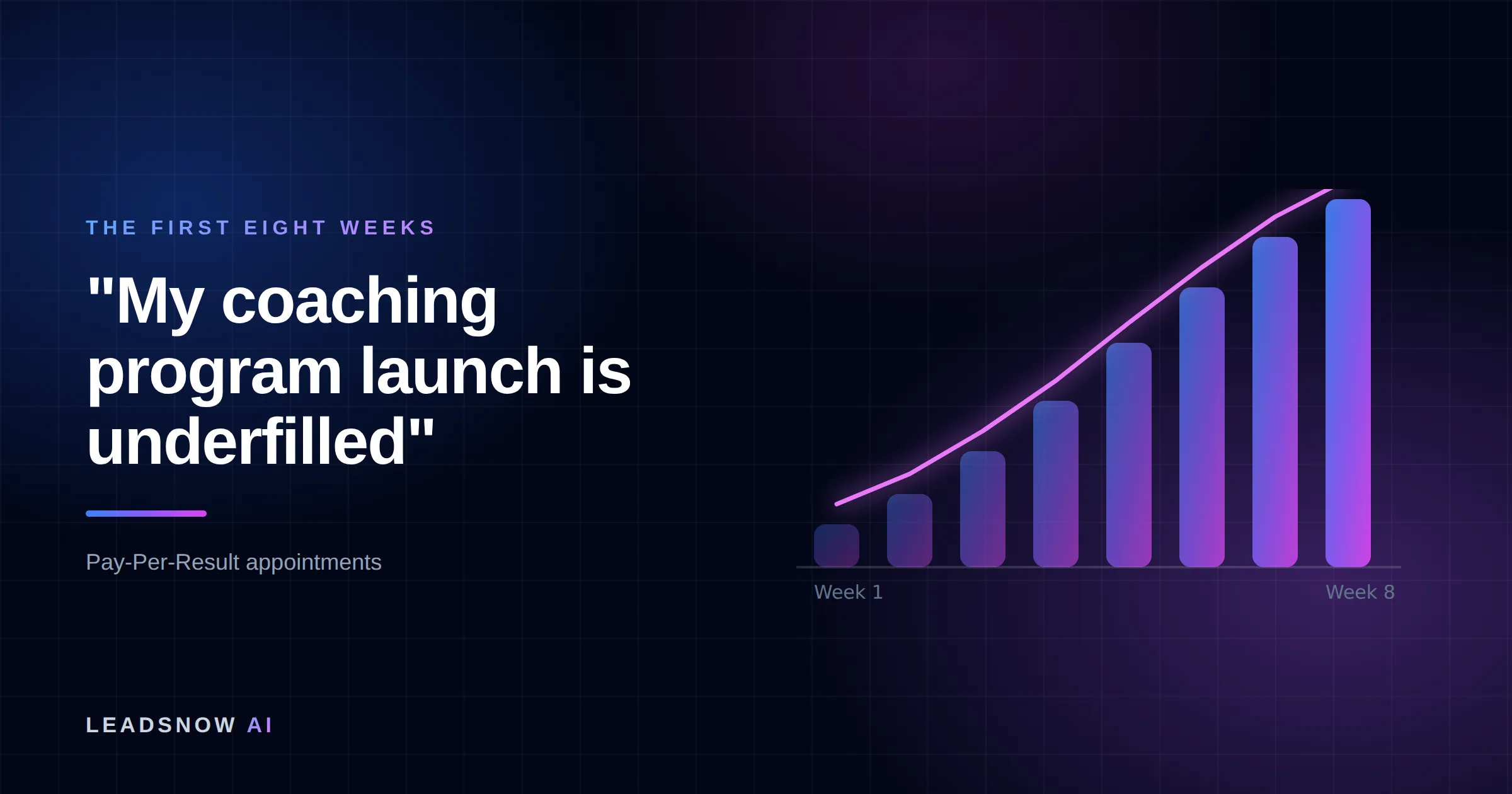 "My coaching program launch is underfilled": An eight-week ramp curve showing booked appointment volume compounding week by week.