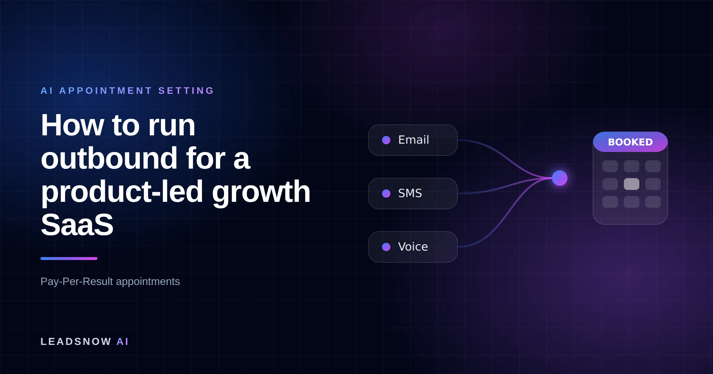 How to run outbound for a product-led growth SaaS: Email, SMS and voice outreach from an AI sales agent converging into a booked calendar appointment.