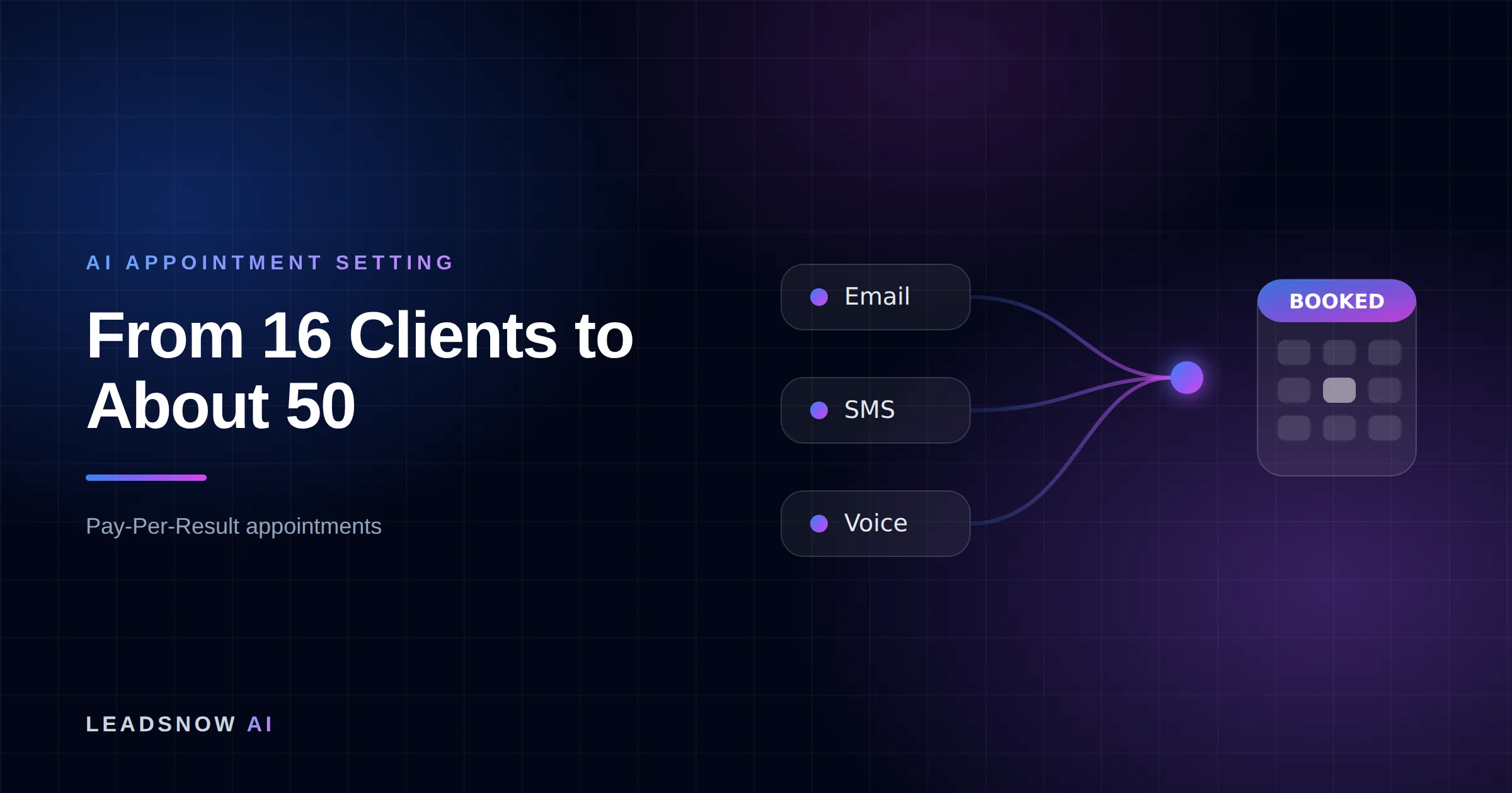From 16 Clients to About 50: Email, SMS and voice outreach from an AI sales agent converging into a booked calendar appointment.