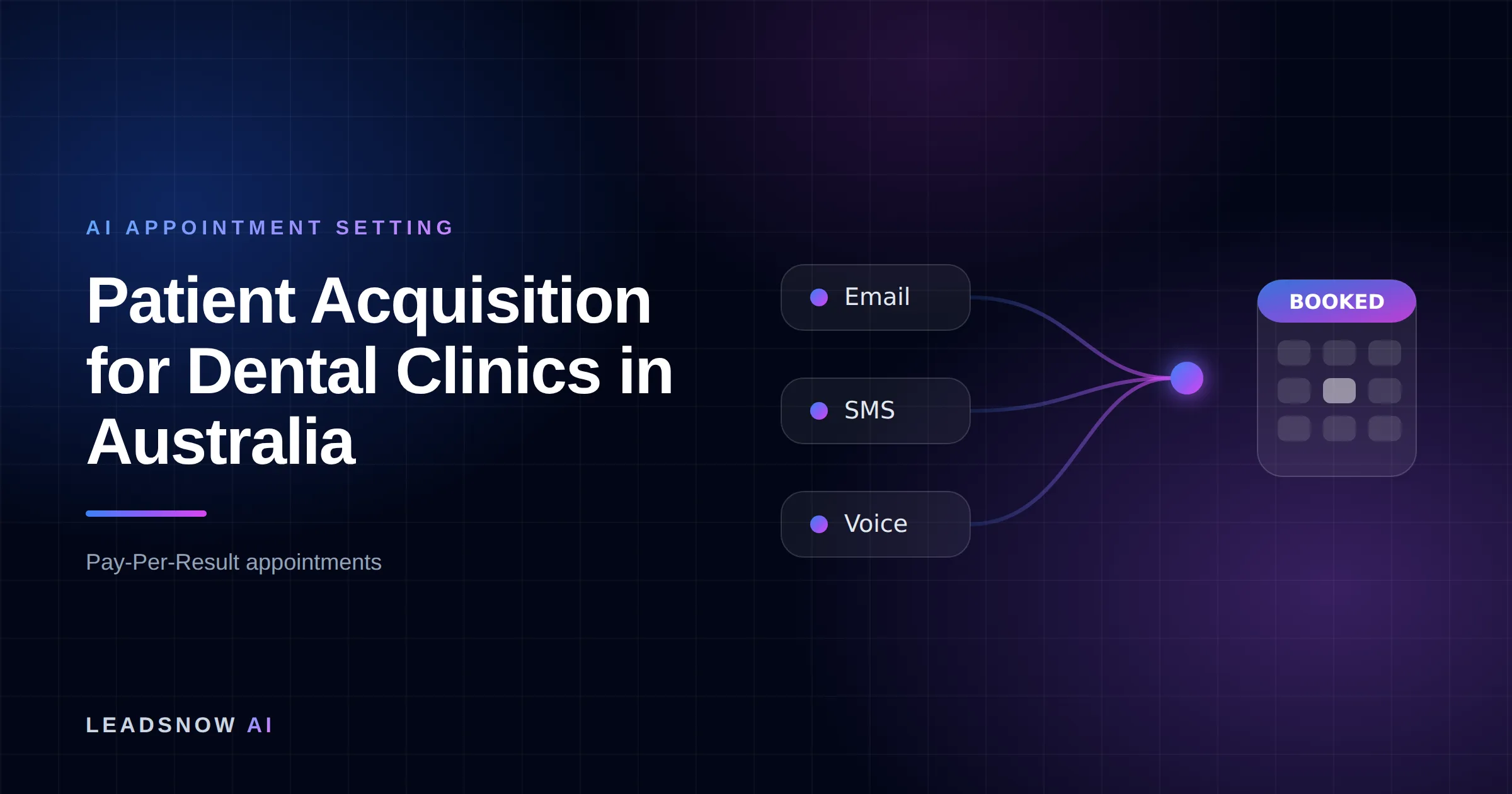 Patient Acquisition for Dental Clinics in Australia: Email, SMS and voice outreach from an AI sales agent converging into a booked calendar appointment.