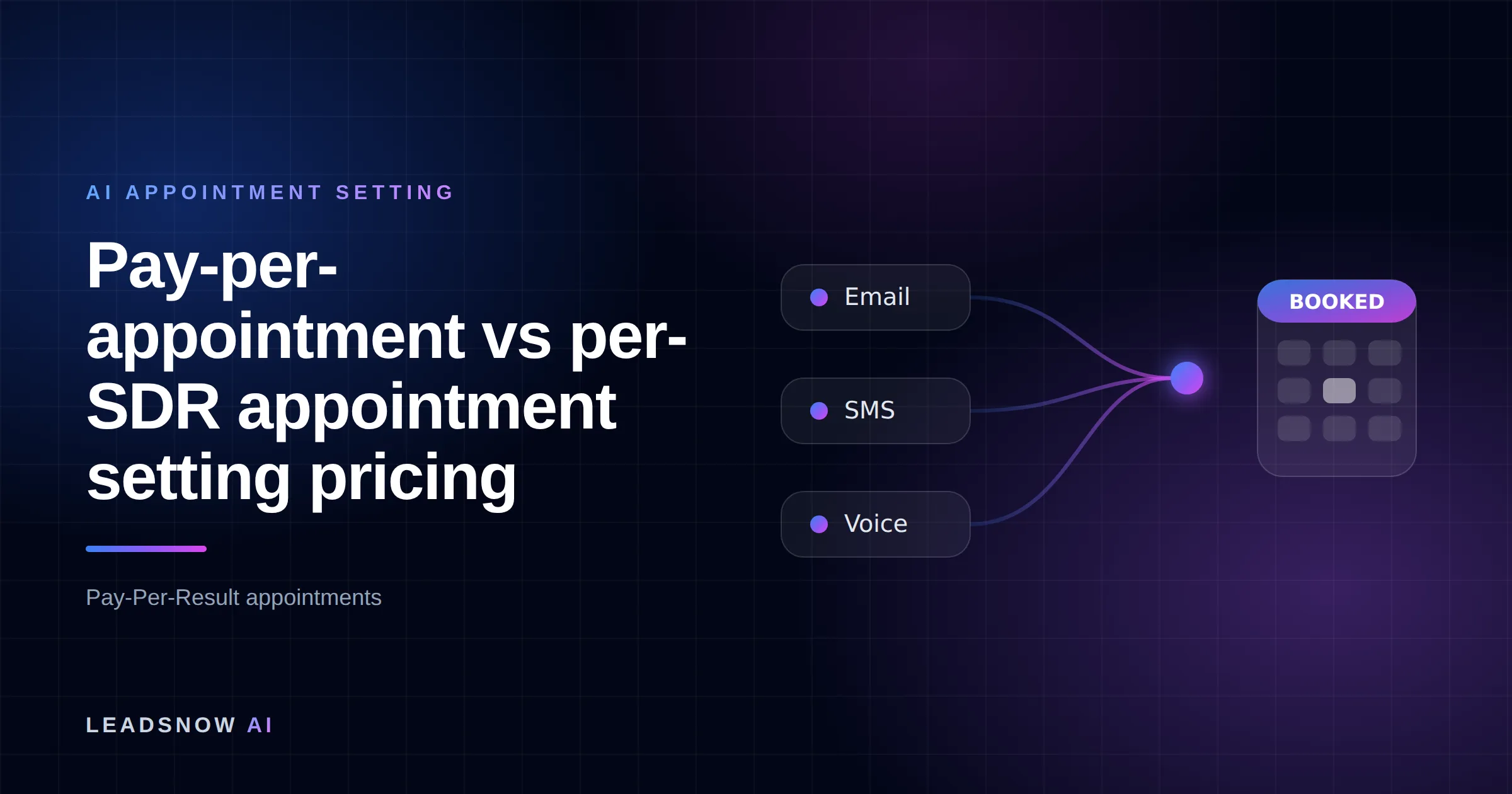 Pay-per-appointment vs per-SDR appointment setting pricing: Email, SMS and voice outreach from an AI sales agent converging into a booked calendar appointment.