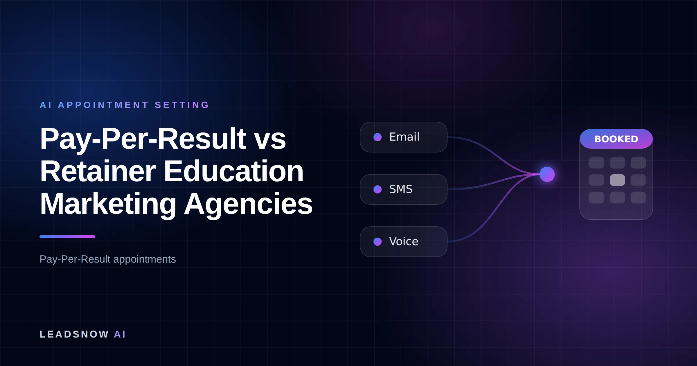 Pay-Per-Result vs Retainer Education Marketing Agencies: Email, SMS and voice outreach from an AI sales agent converging into a booked calendar appointment.