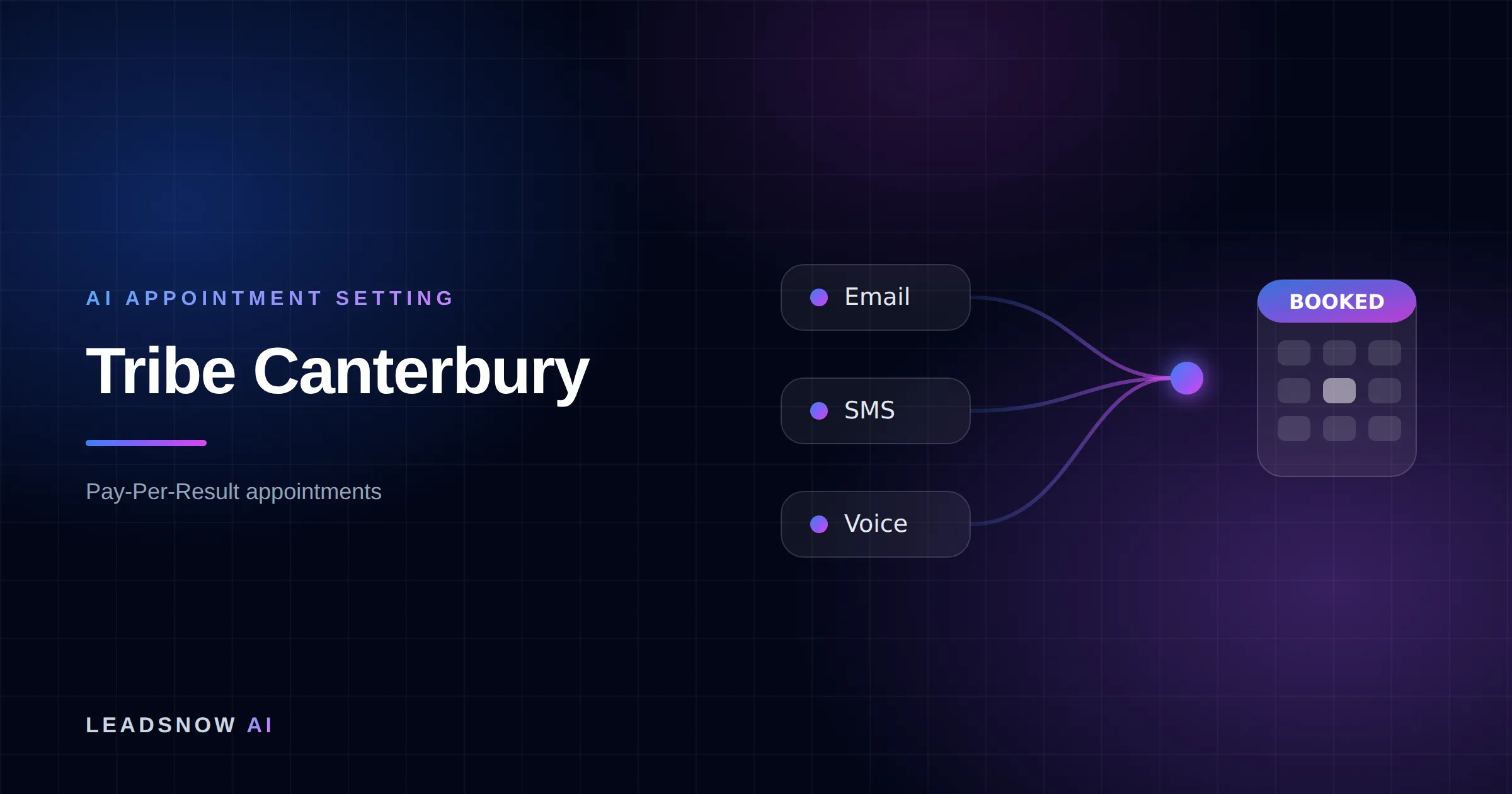 Tribe Canterbury: Email, SMS and voice outreach from an AI sales agent converging into a booked calendar appointment.